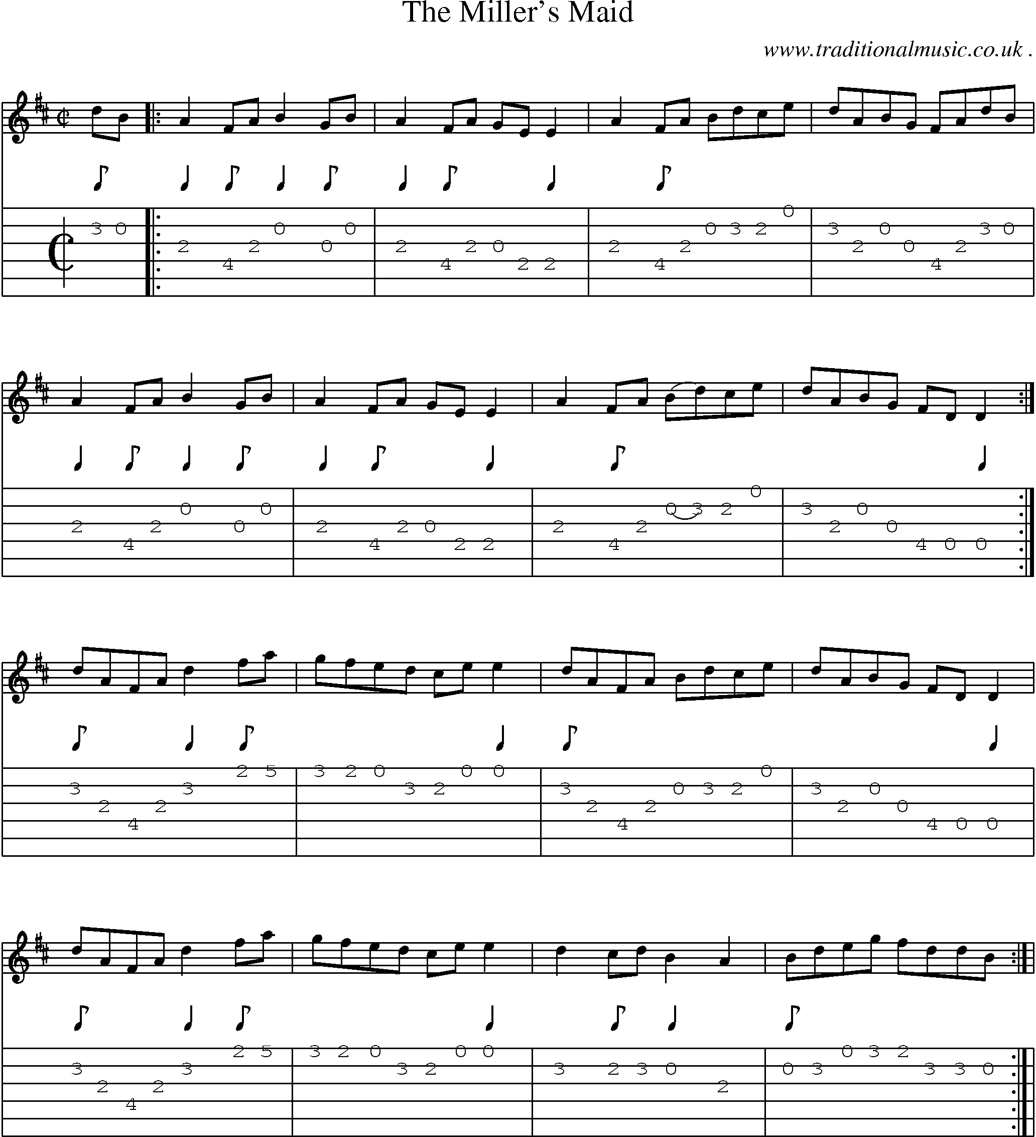 Sheet-Music and Guitar Tabs for The Millers Maid