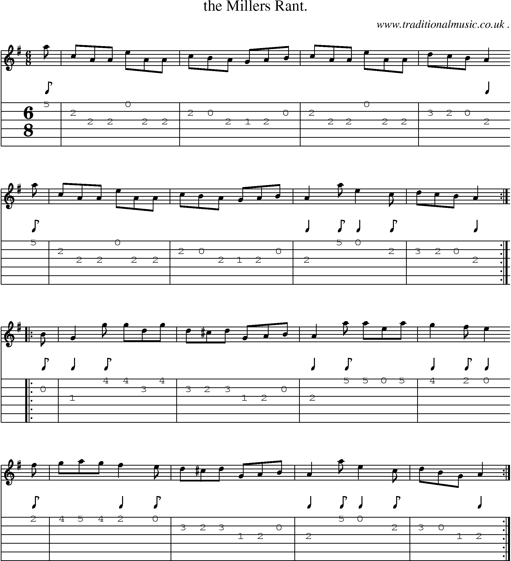 Sheet-Music and Guitar Tabs for The Millers Rant