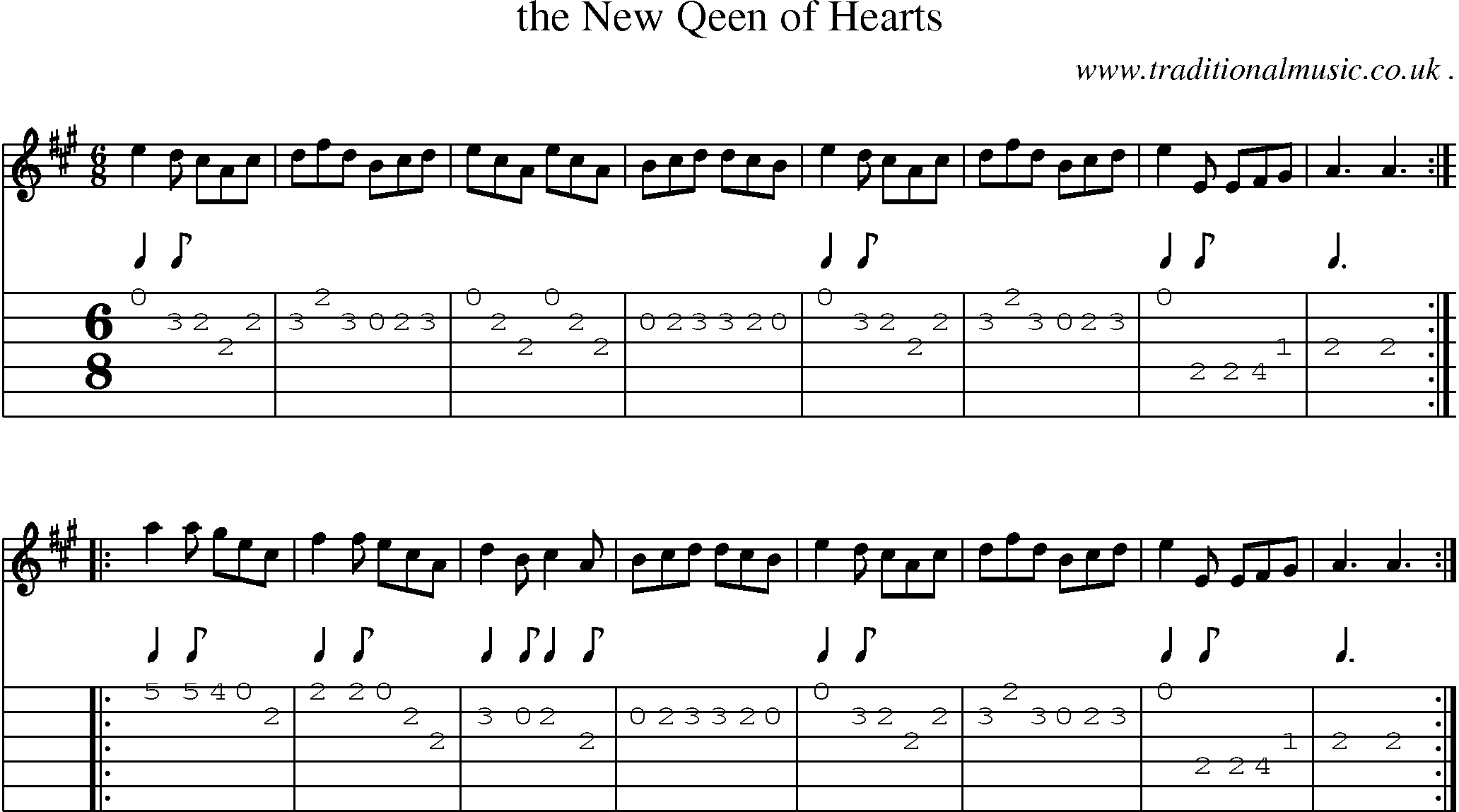 Sheet-Music and Guitar Tabs for The New Qeen Of Hearts