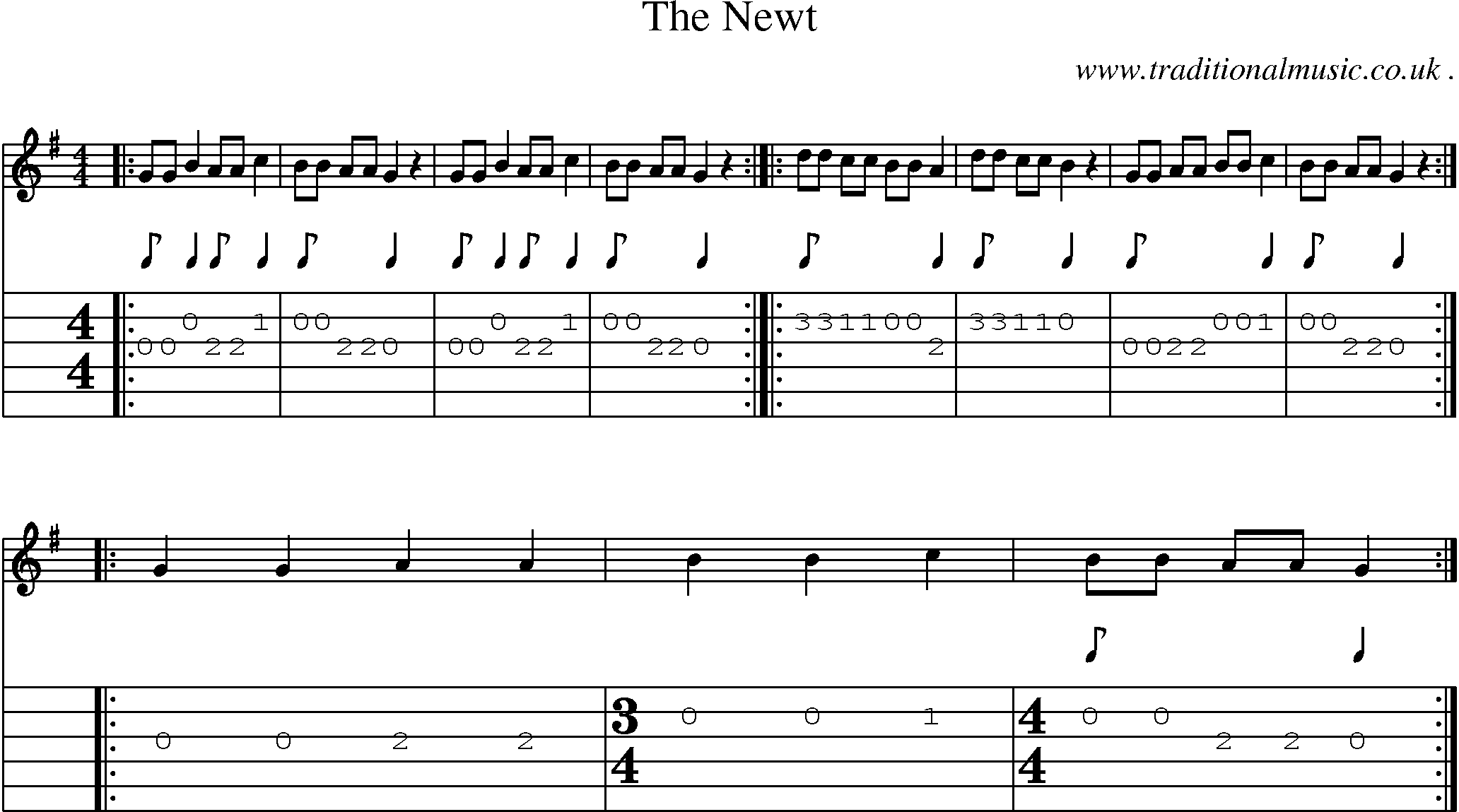 Sheet-Music and Guitar Tabs for The Newt