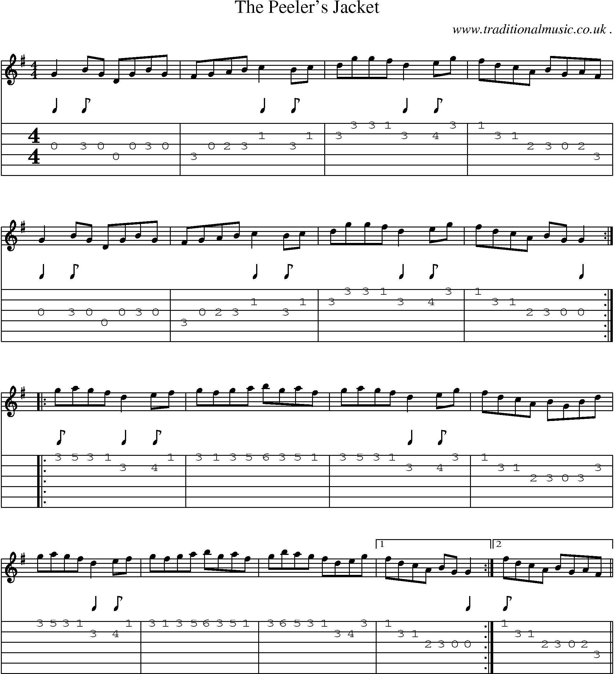 Sheet-Music and Guitar Tabs for The Peelers Jacket