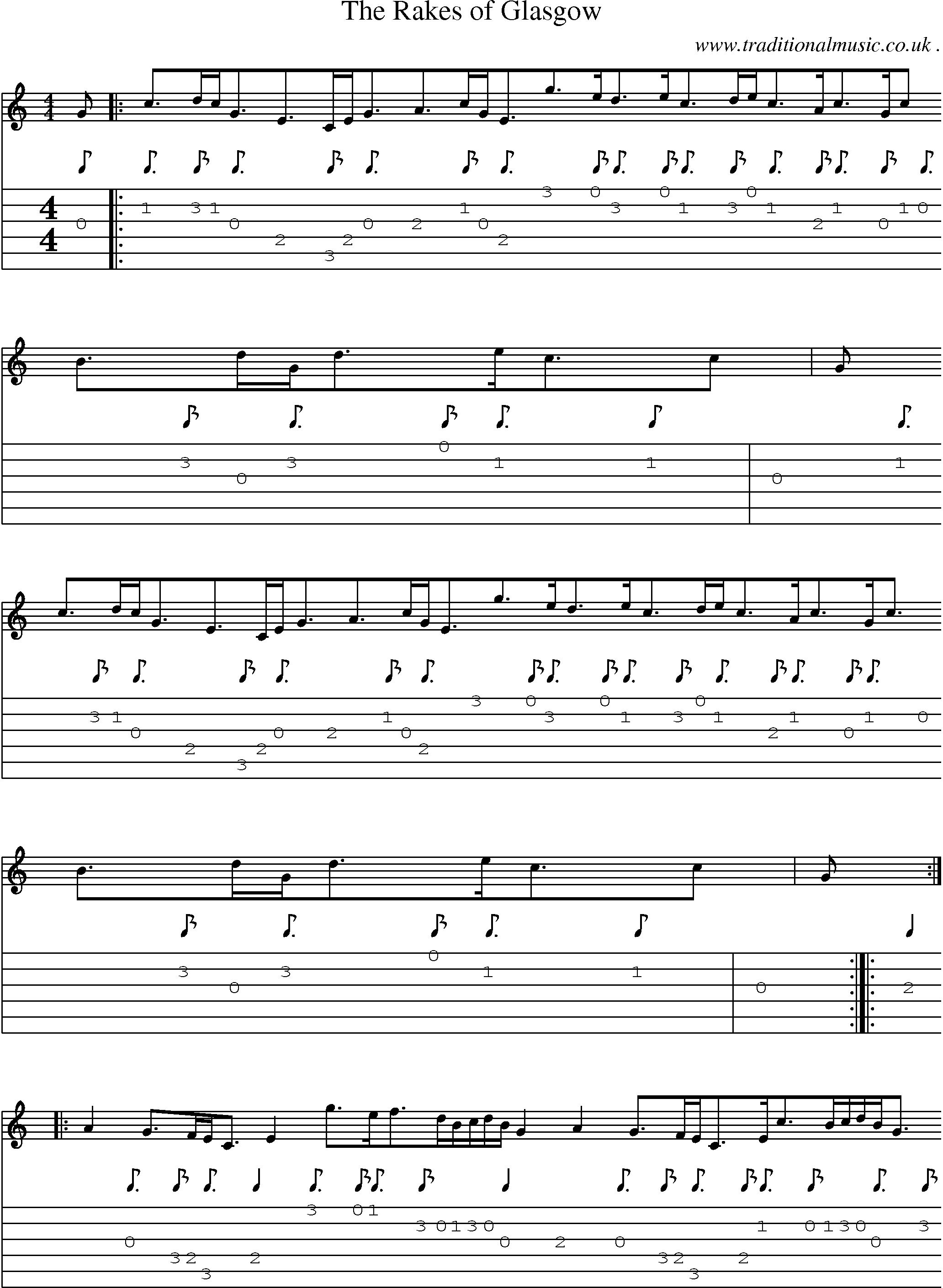Sheet-Music and Guitar Tabs for The Rakes Of Glasgow