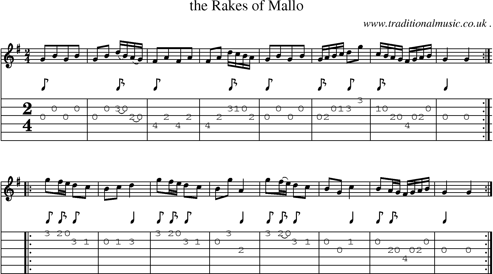 Sheet-Music and Guitar Tabs for The Rakes Of Mallo