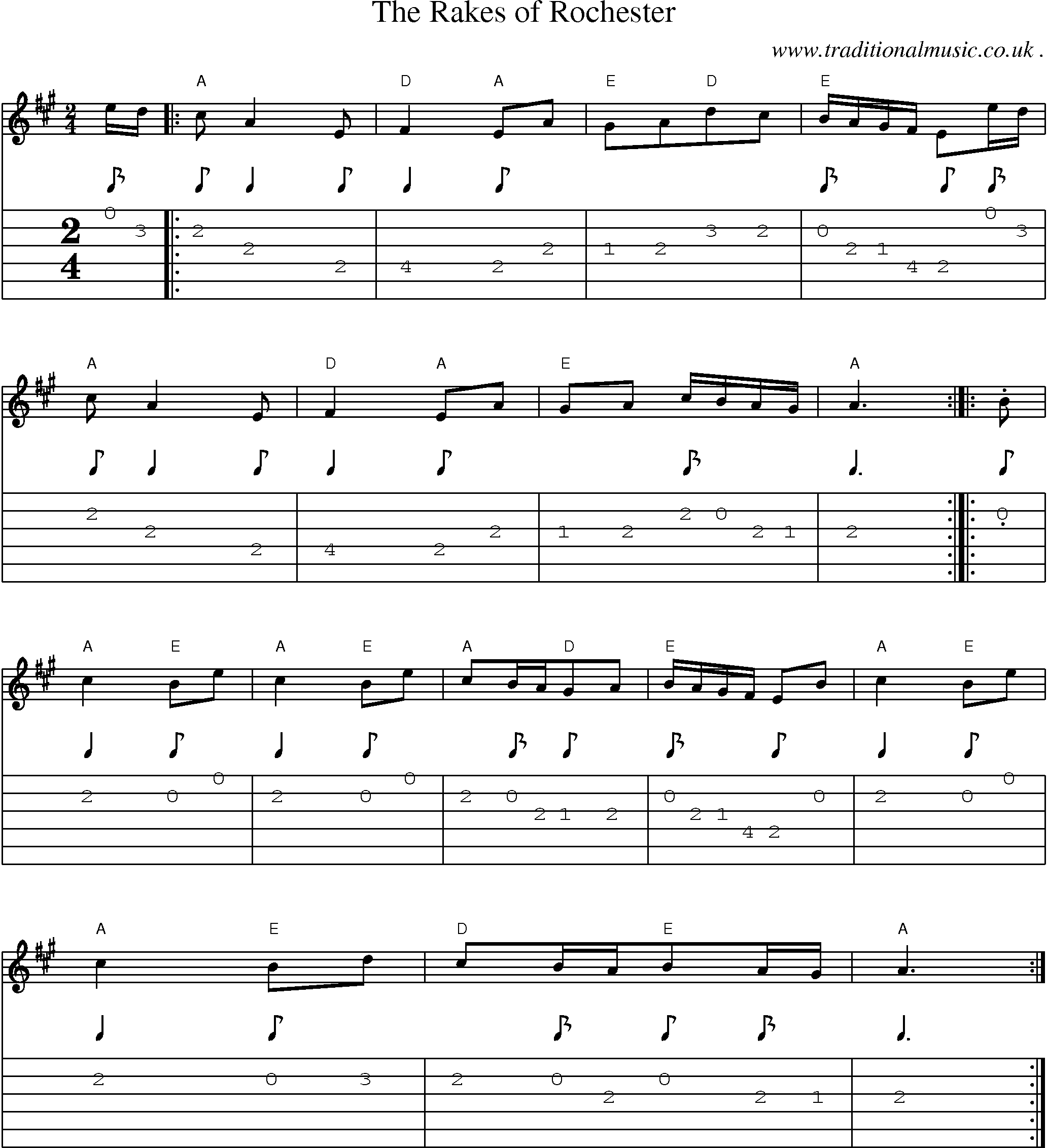 Sheet-Music and Guitar Tabs for The Rakes Of Rochester
