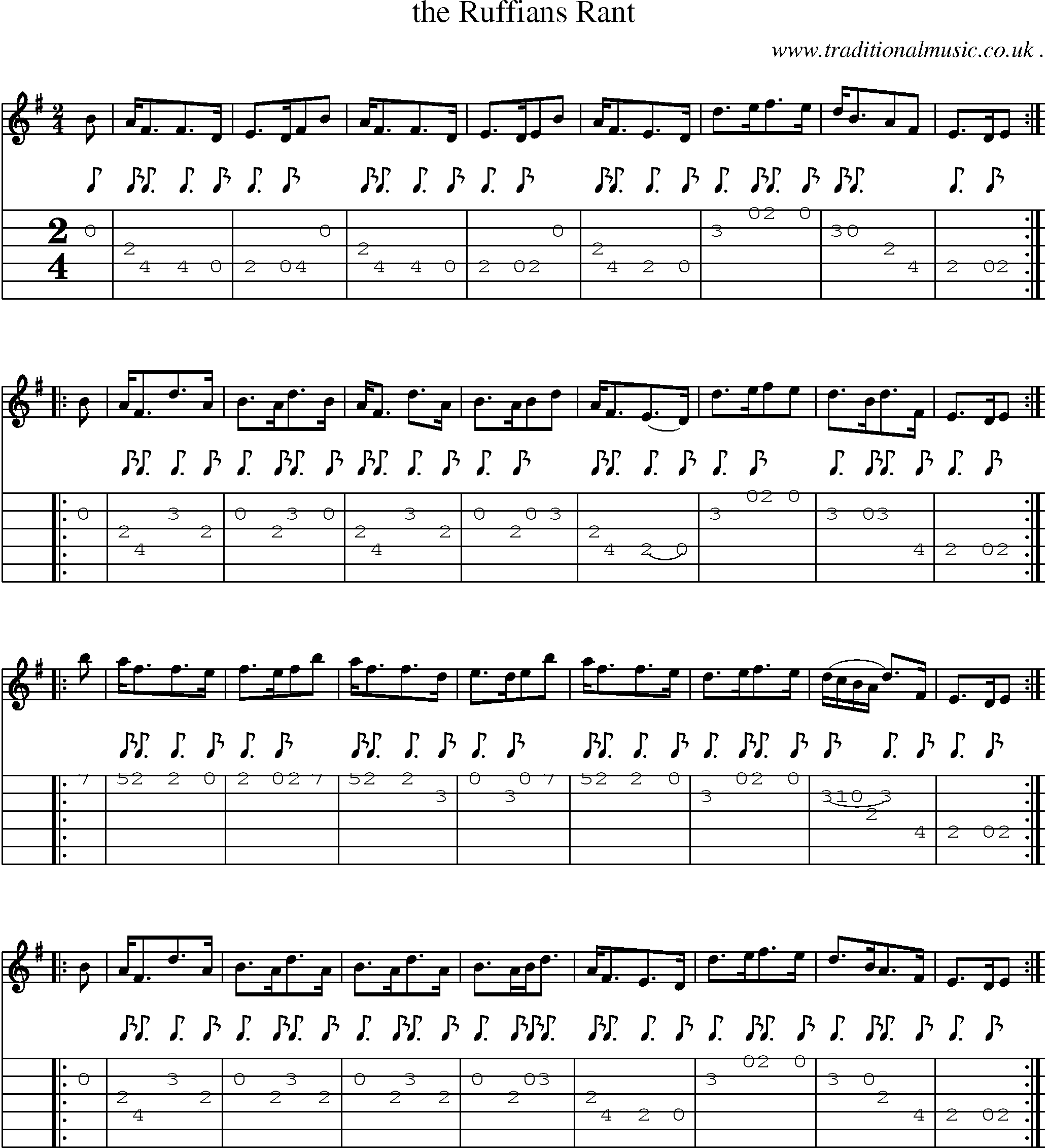 Sheet-Music and Guitar Tabs for The Ruffians Rant