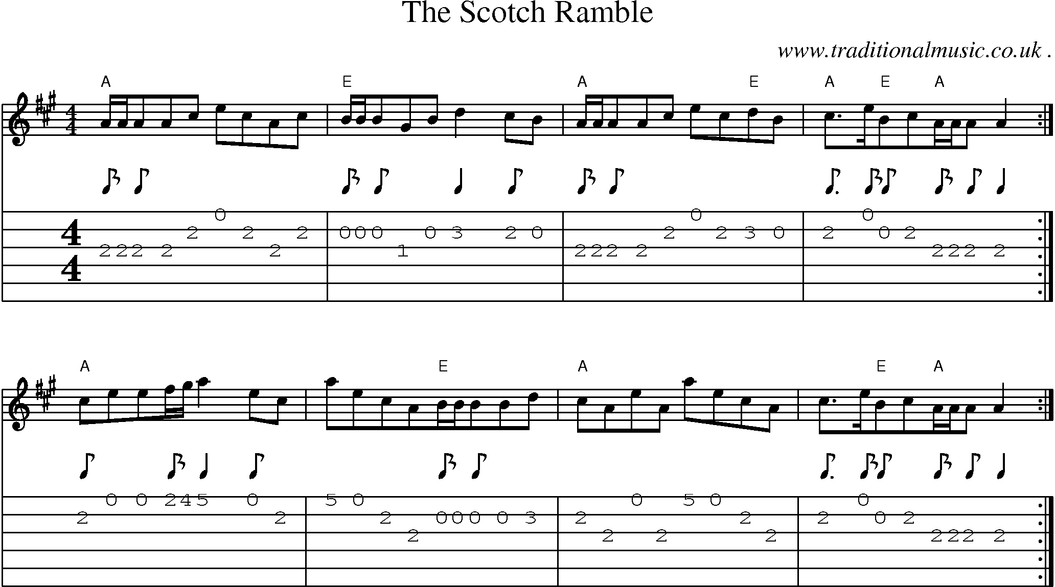 Sheet-Music and Guitar Tabs for The Scotch Ramble