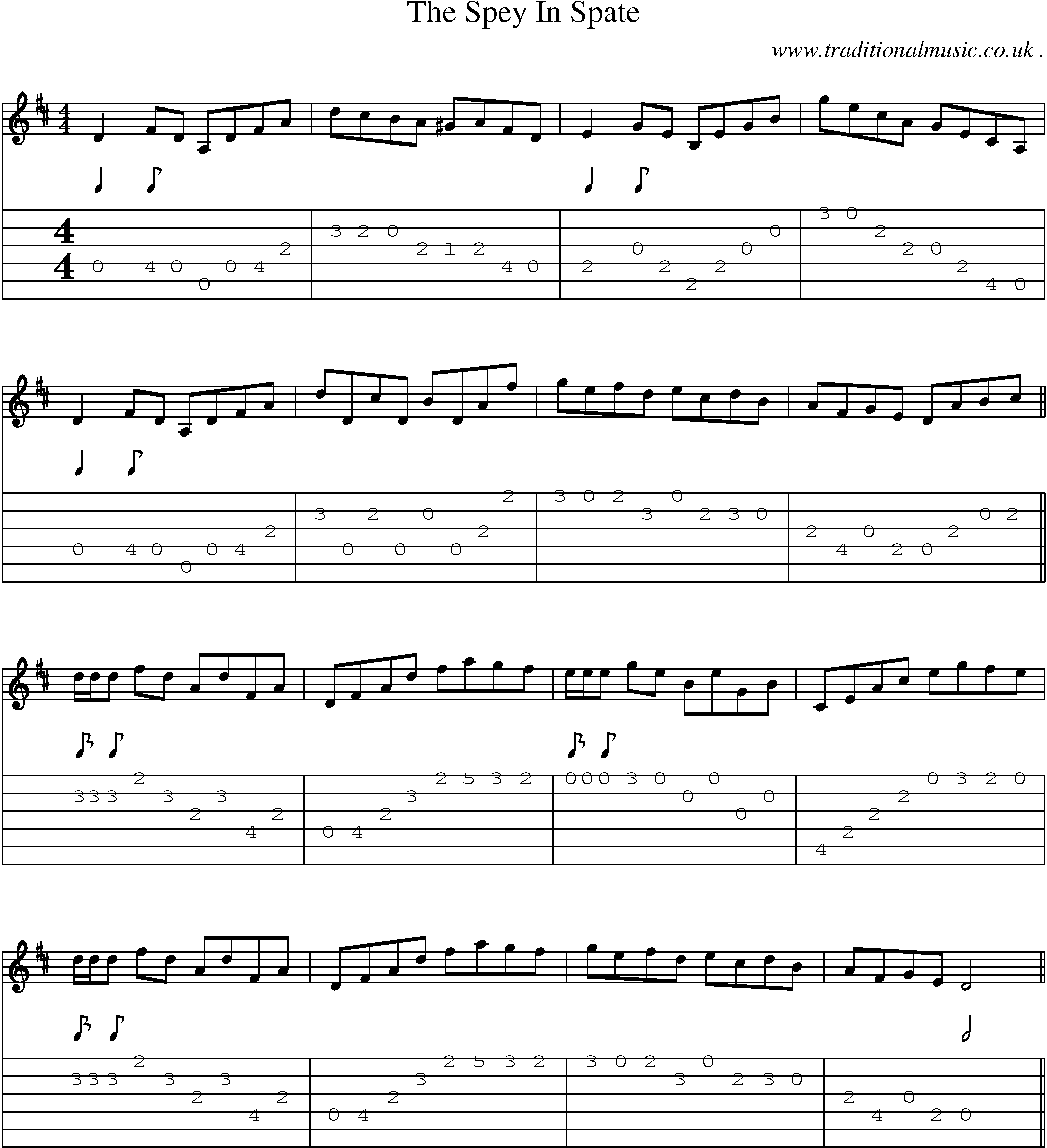Sheet-Music and Guitar Tabs for The Spey In Spate
