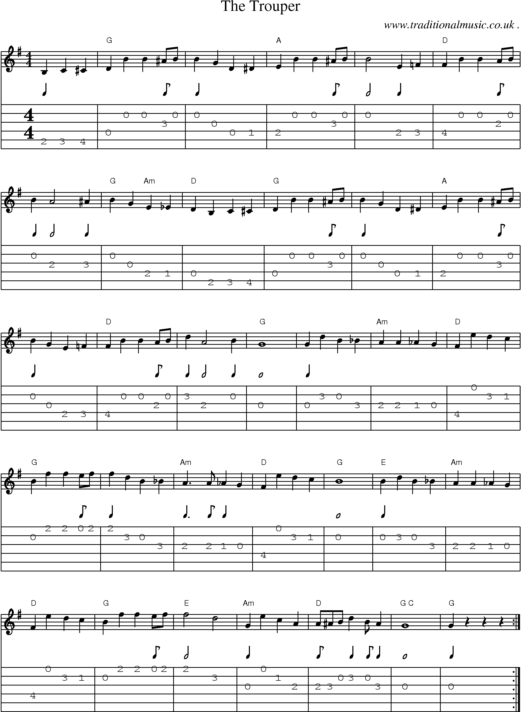 Sheet-Music and Guitar Tabs for The Trouper