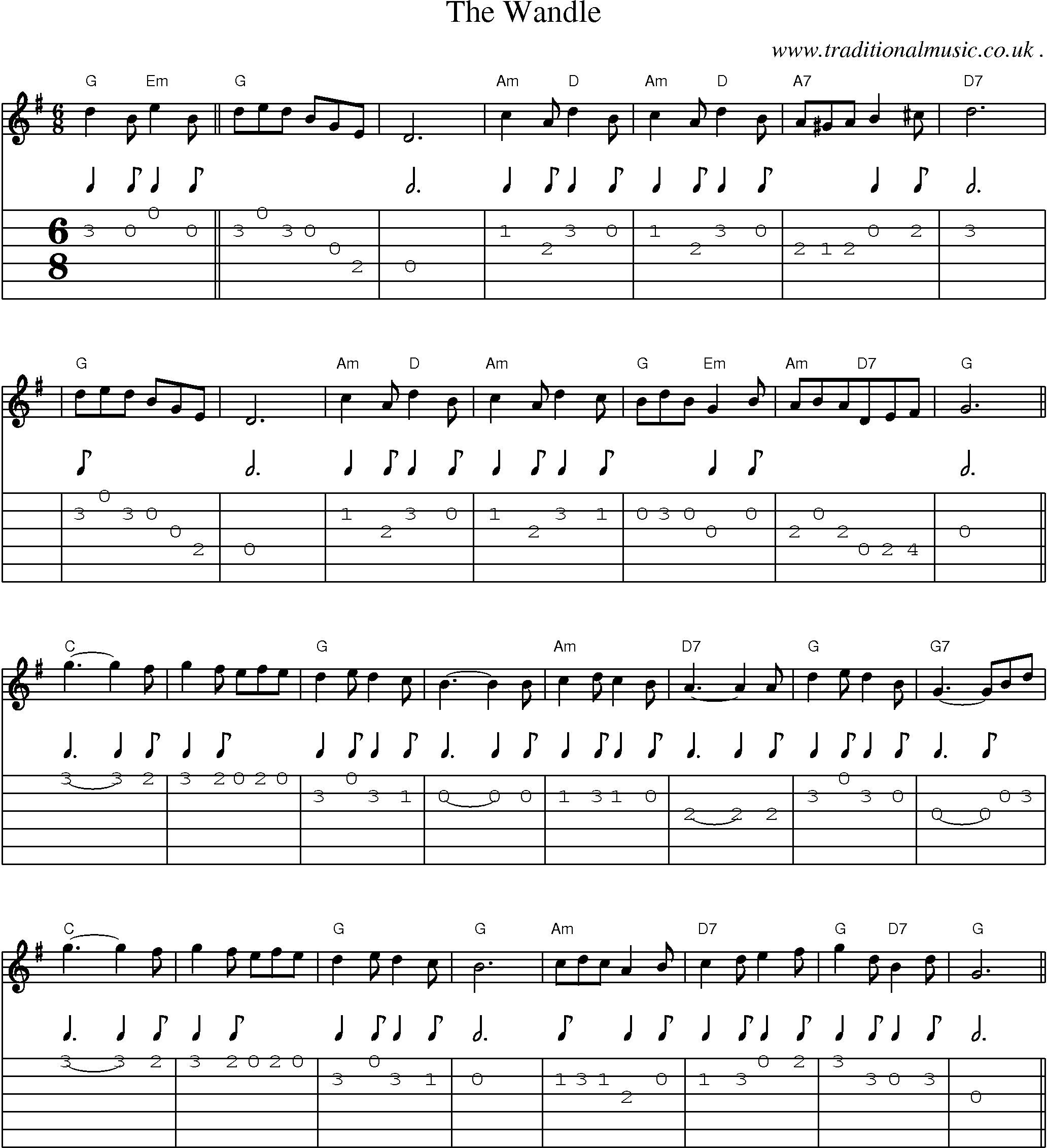 Sheet-Music and Guitar Tabs for The Wandle