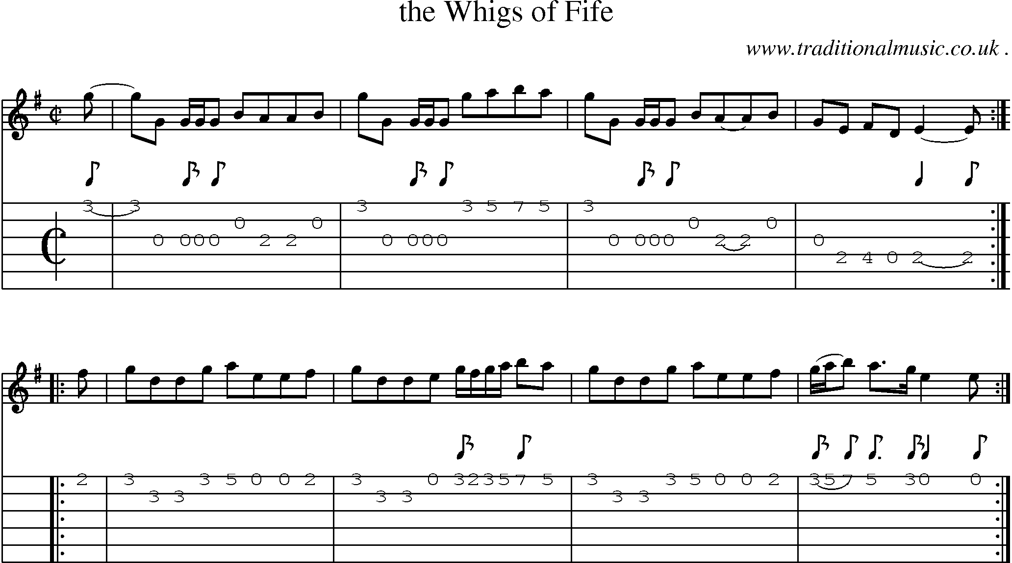 Sheet-Music and Guitar Tabs for The Whigs Of Fife