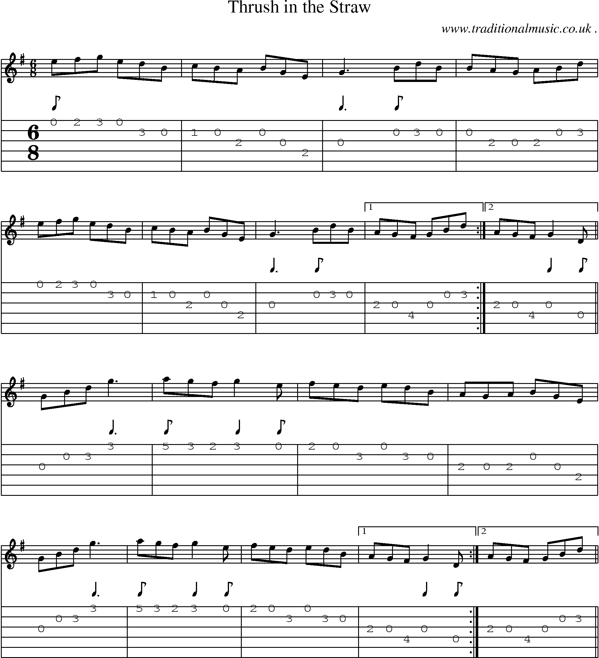 Sheet-Music and Guitar Tabs for Thrush In The Straw