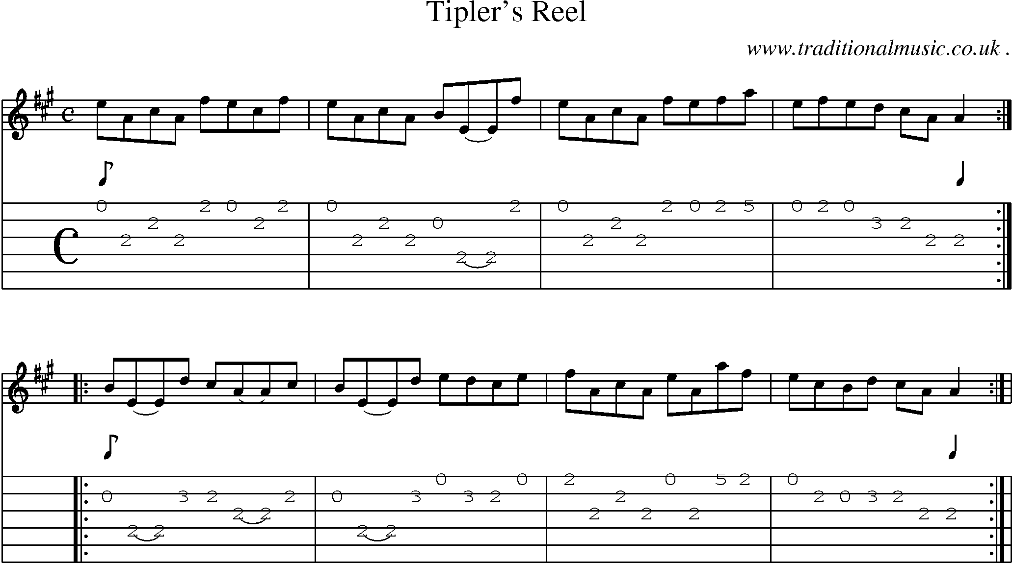 Sheet-Music and Guitar Tabs for Tiplers Reel