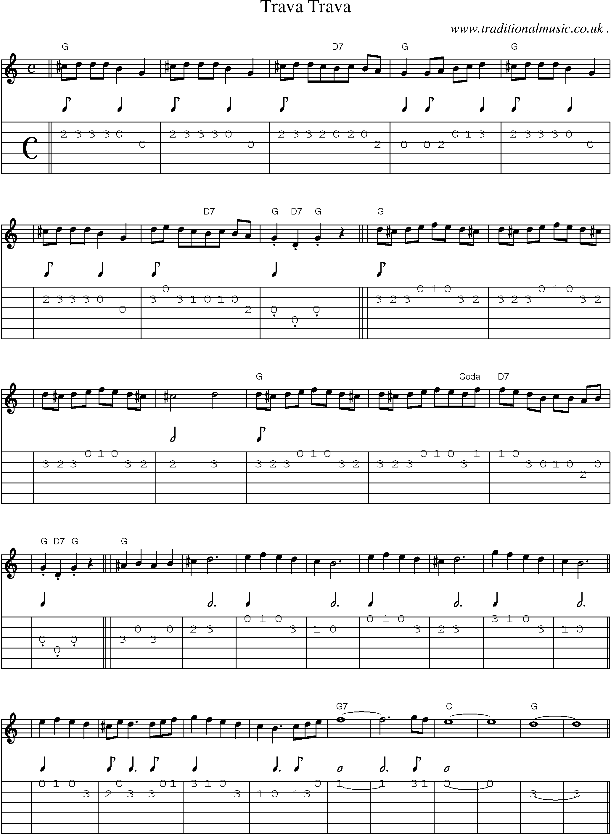 Sheet-Music and Guitar Tabs for Trava Trava