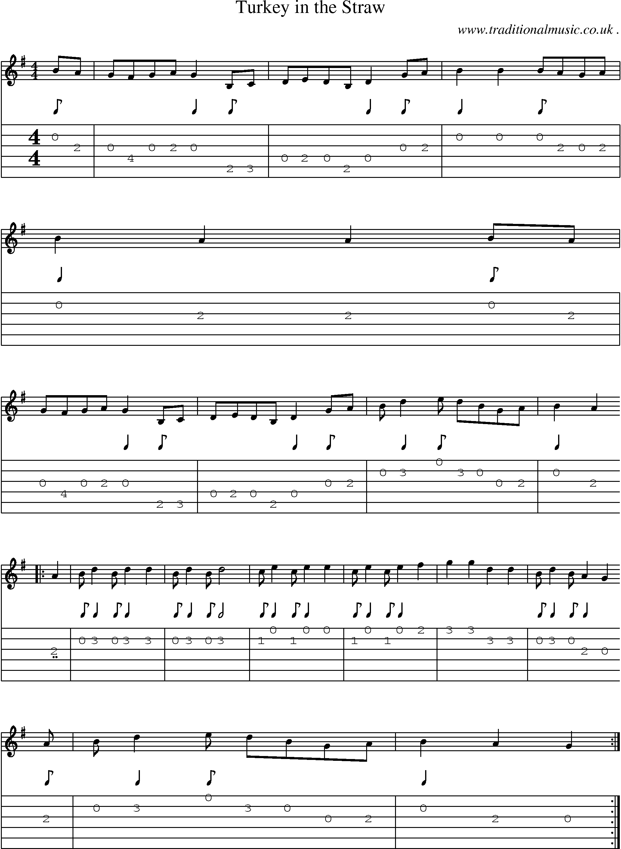 Sheet-Music and Guitar Tabs for Turkey In The Straw