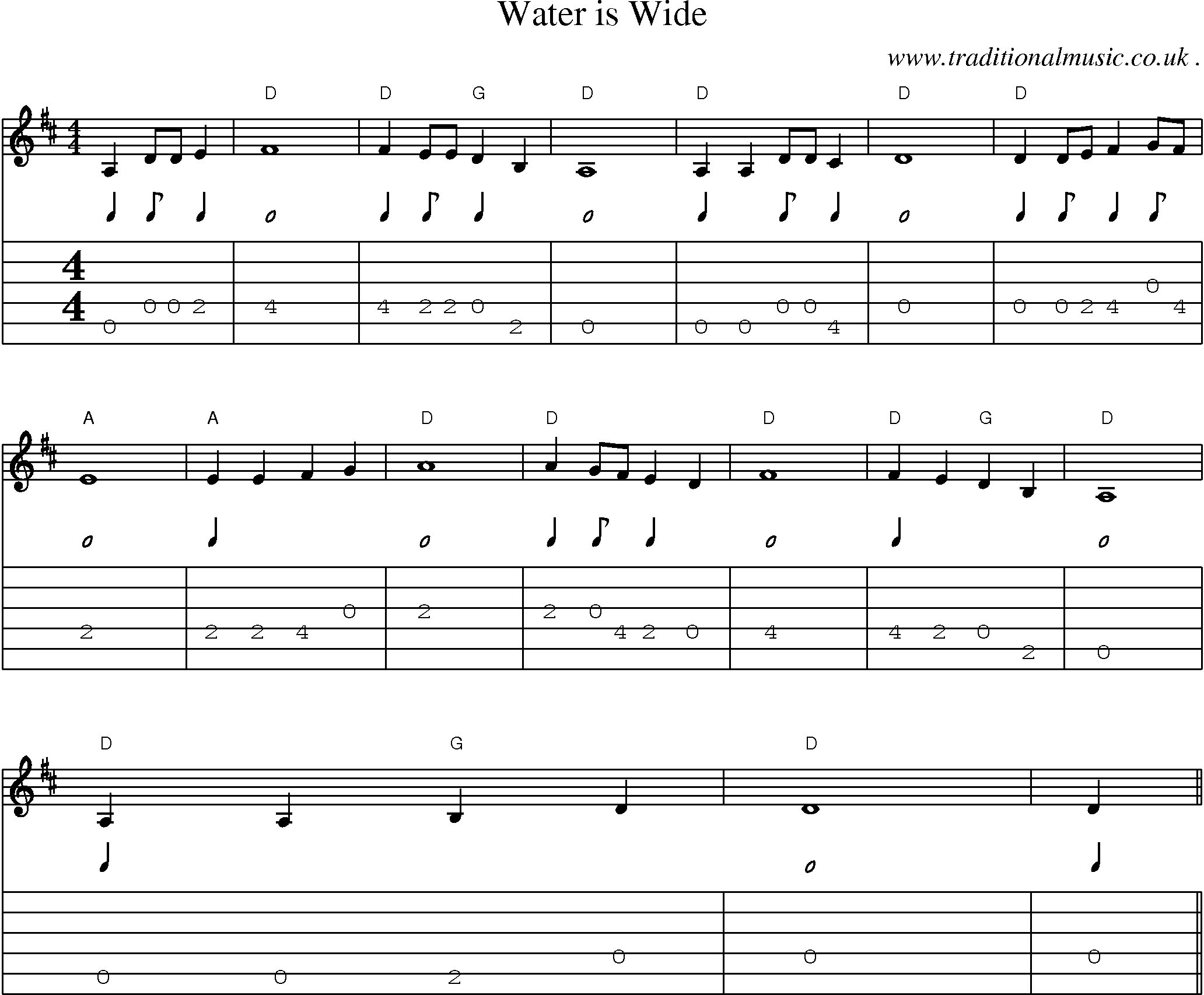 Sheet-Music and Guitar Tabs for Water Is Wide