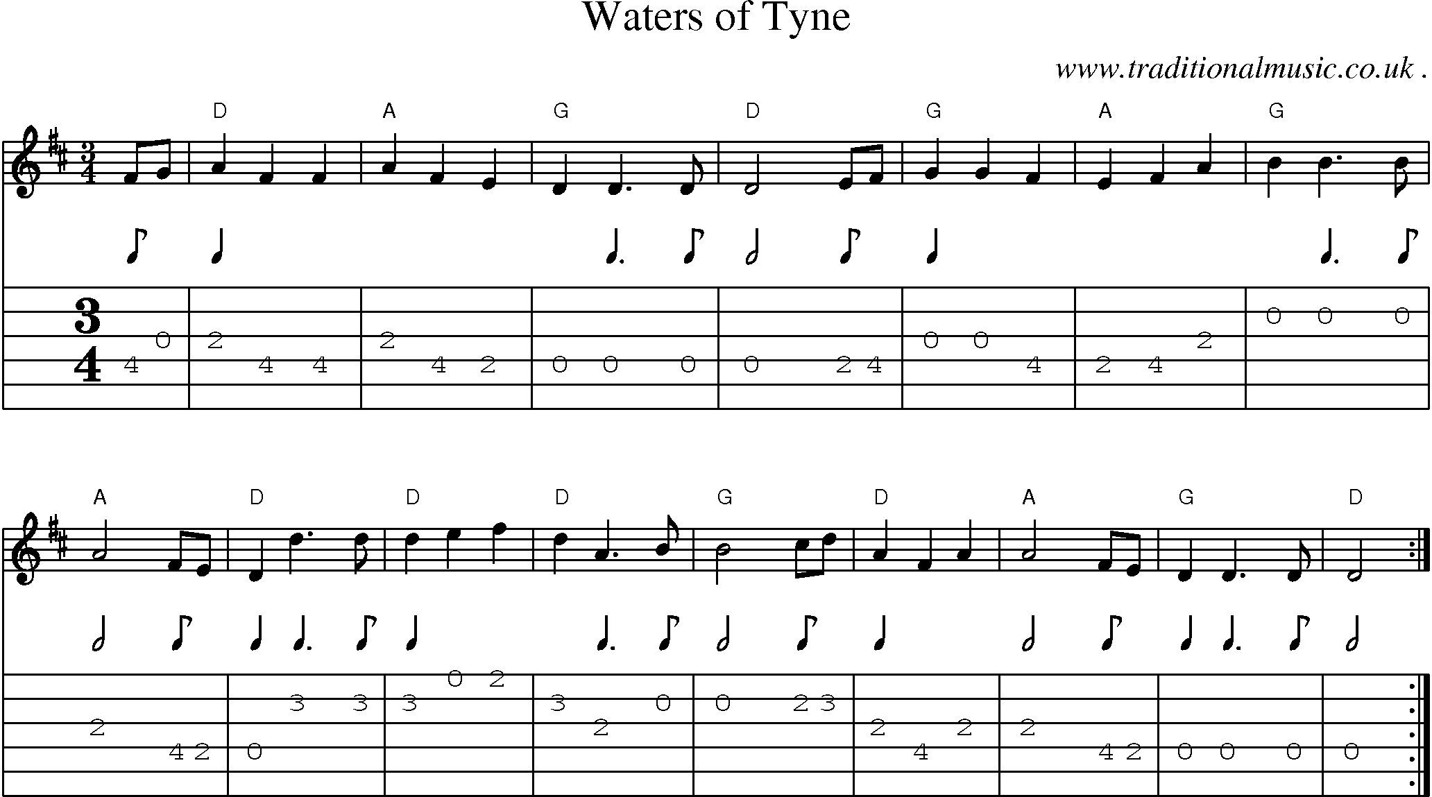 Sheet-Music and Guitar Tabs for Waters Of Tyne