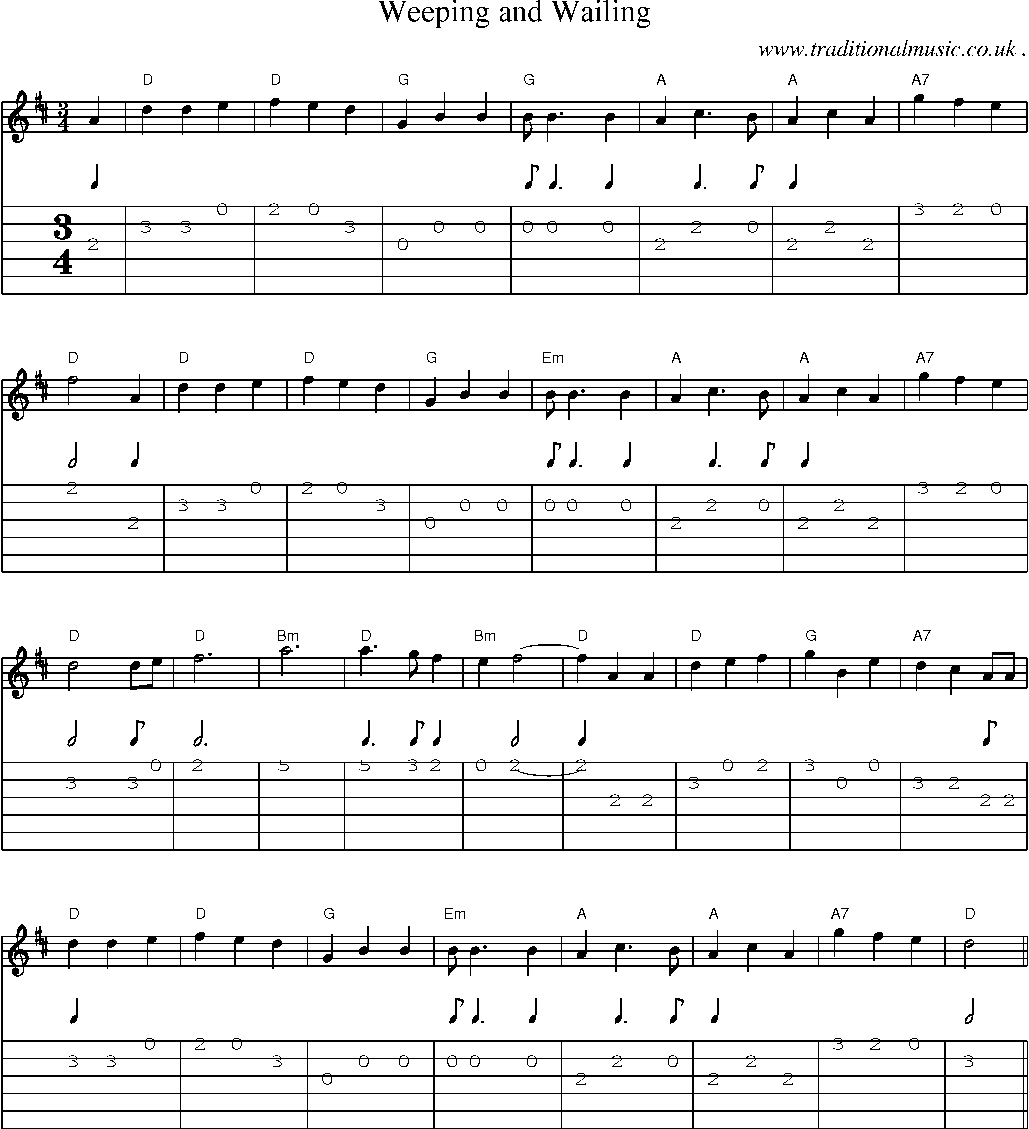 Sheet-Music and Guitar Tabs for Weeping And Wailing
