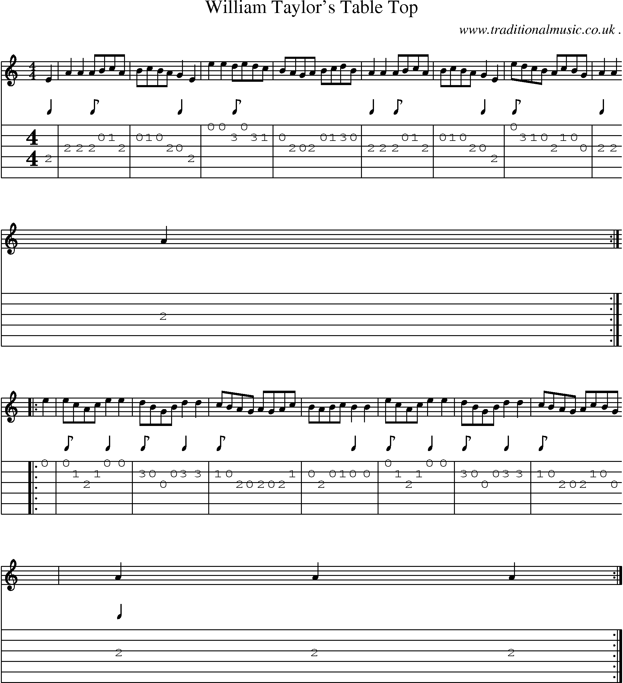 Sheet-Music and Guitar Tabs for William Taylors Table Top