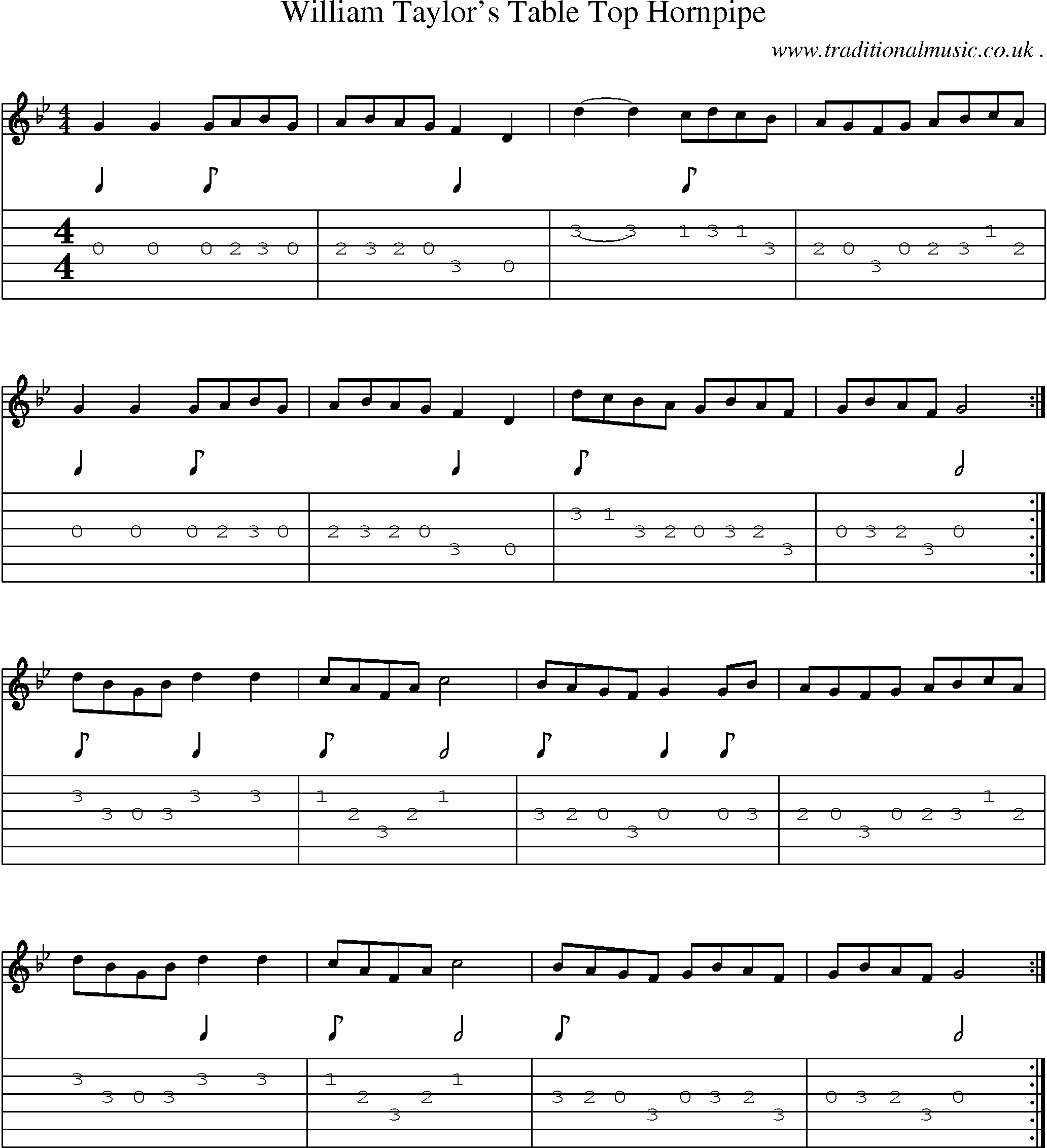 Sheet-Music and Guitar Tabs for William Taylors Table Top Hornpipe