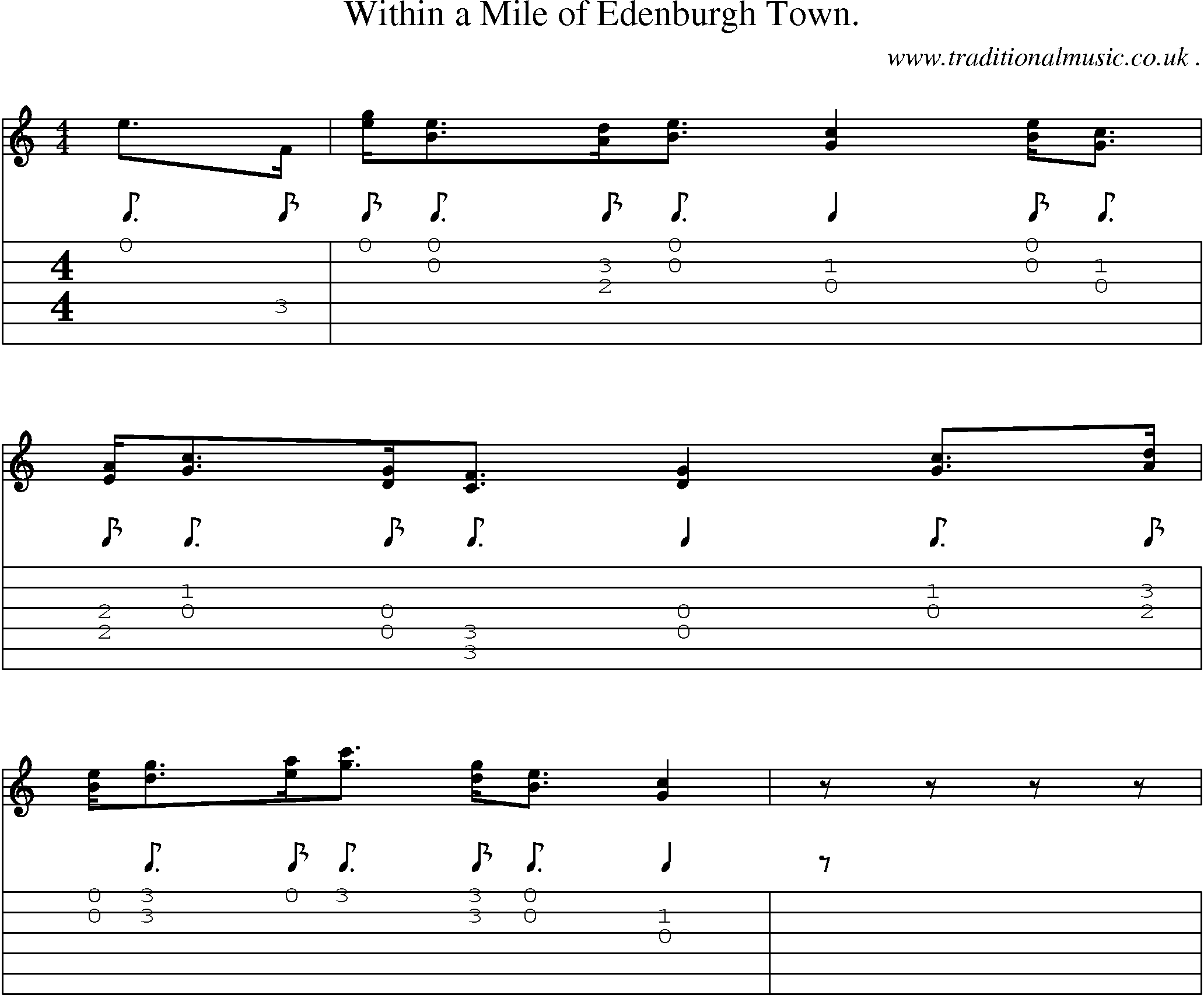Sheet-Music and Guitar Tabs for Within A Mile Of Edenburgh Town