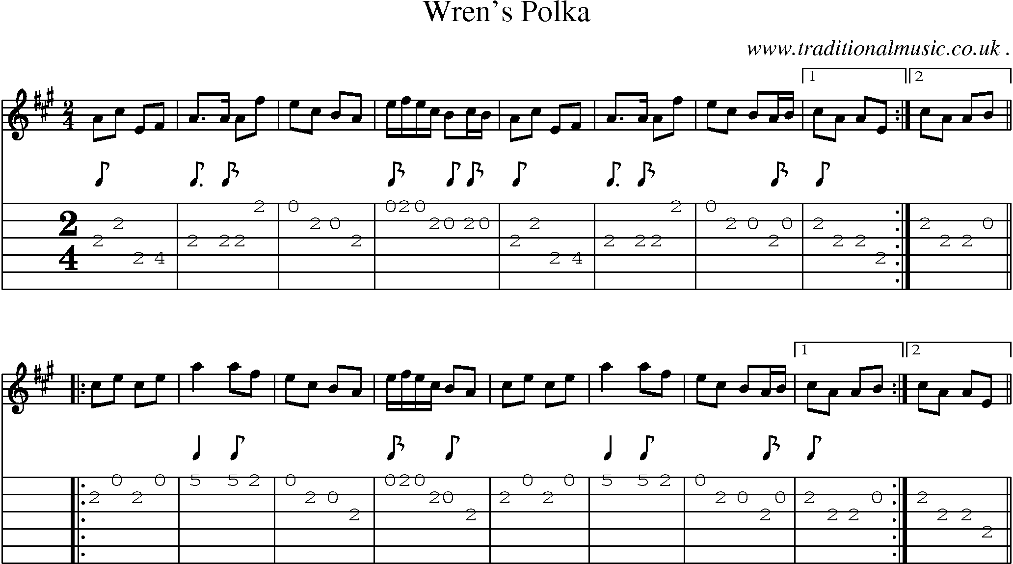 Sheet-Music and Guitar Tabs for Wrens Polka