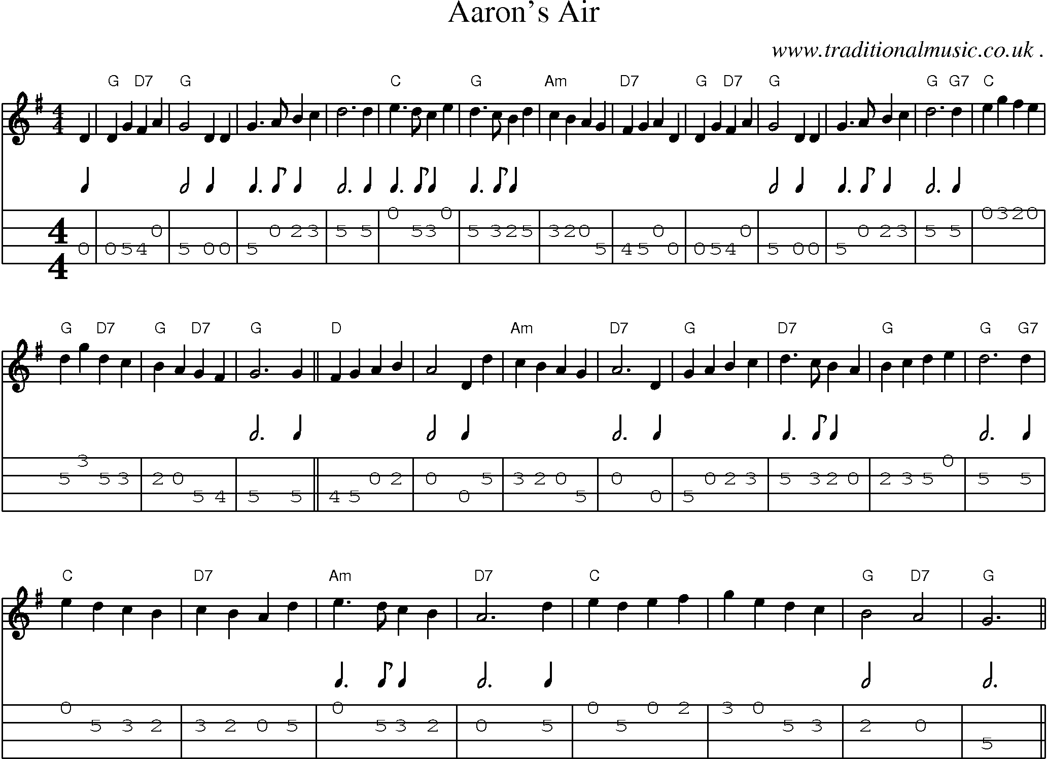Sheet-Music and Mandolin Tabs for Aarons Air