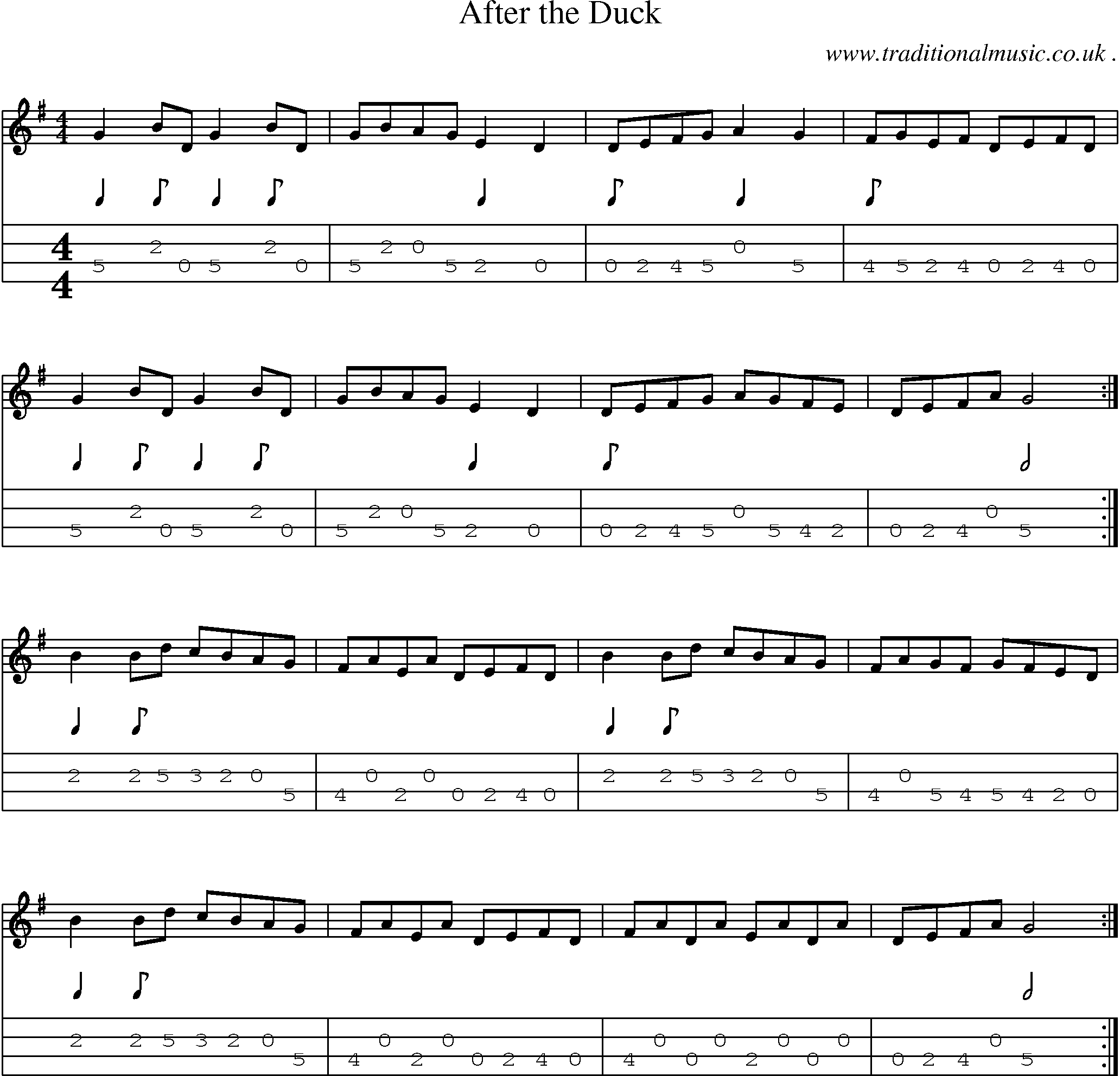 Sheet-Music and Mandolin Tabs for After The Duck