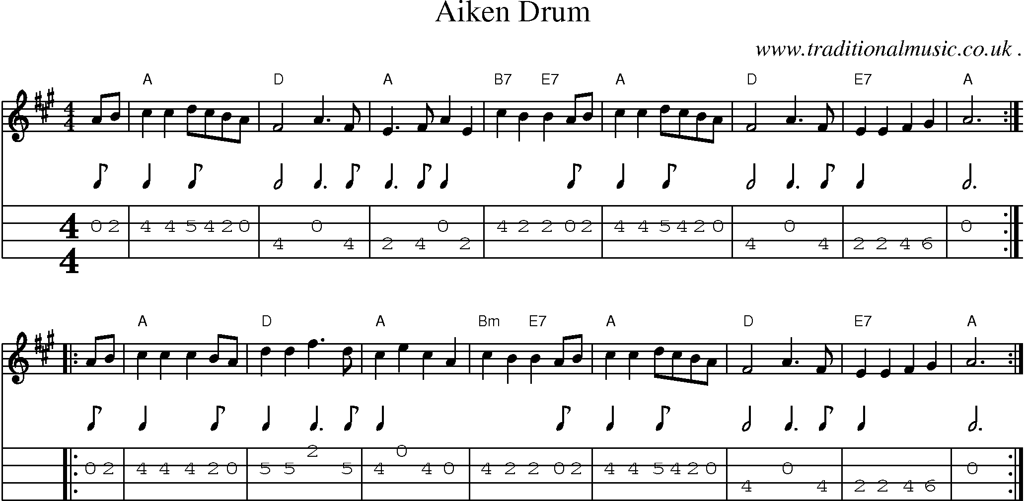 Sheet-Music and Mandolin Tabs for Aiken Drum