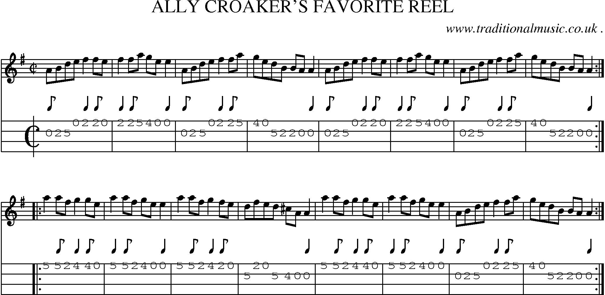 Sheet-Music and Mandolin Tabs for Ally Croakers Favorite Reel