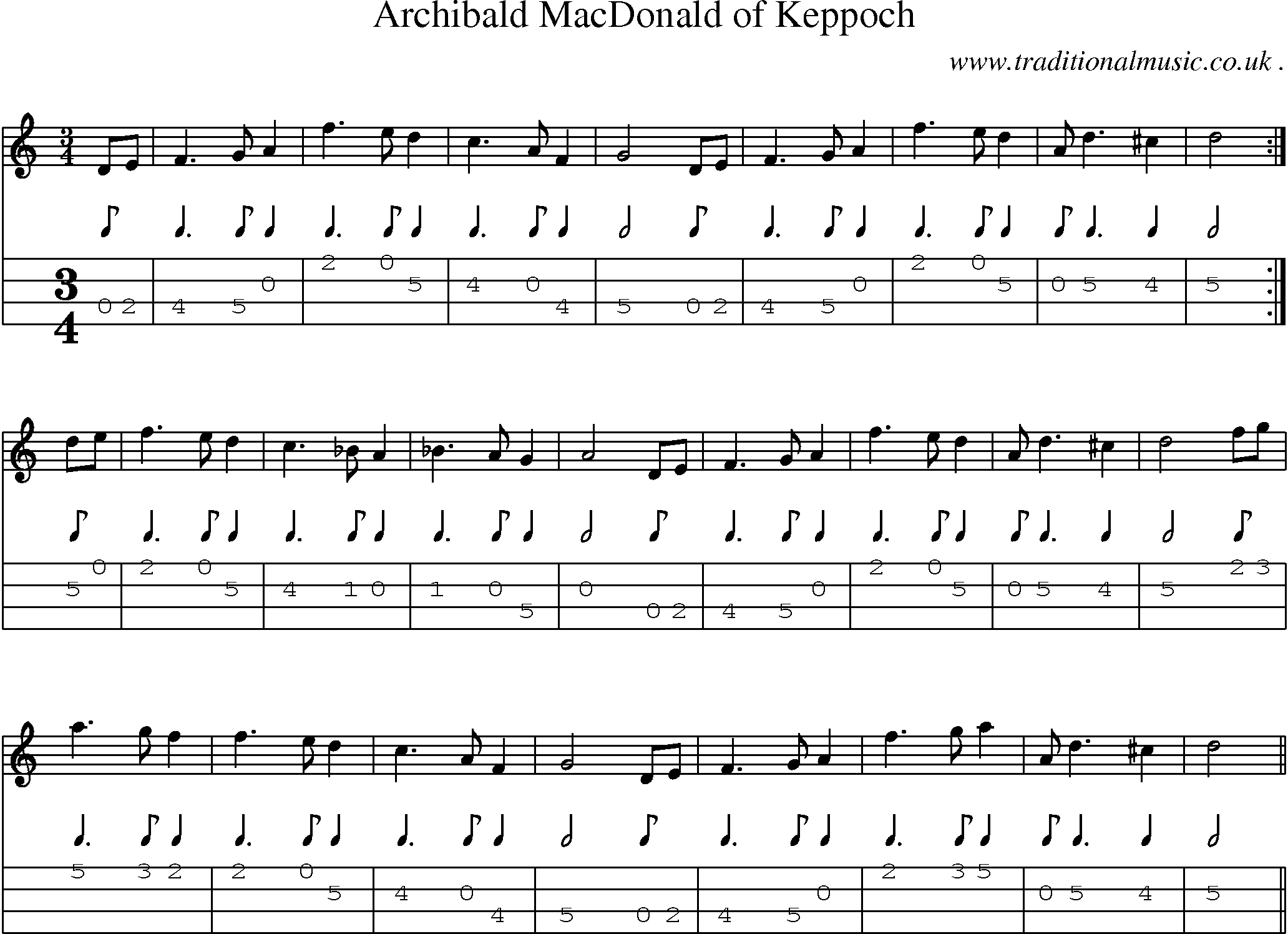 Sheet-Music and Mandolin Tabs for Archibald Macdonald Of Keppoch
