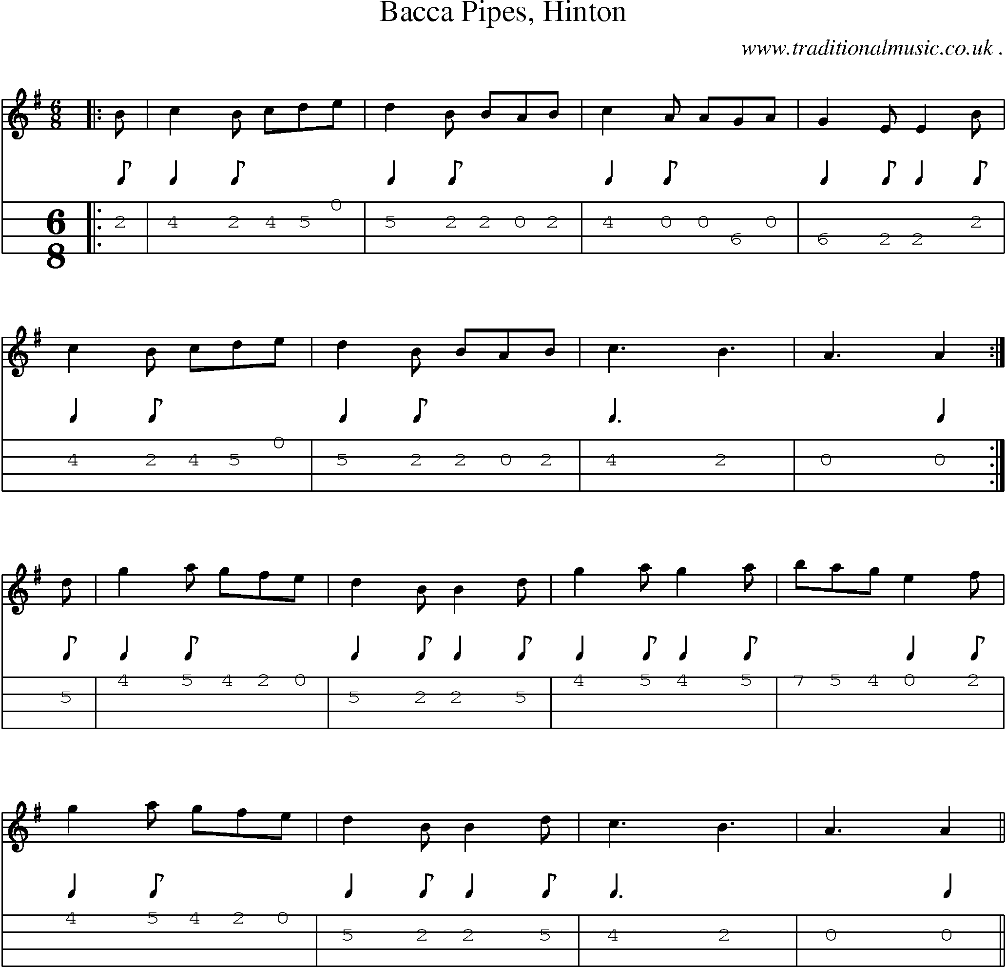 Sheet-Music and Mandolin Tabs for Bacca Pipes Hinton