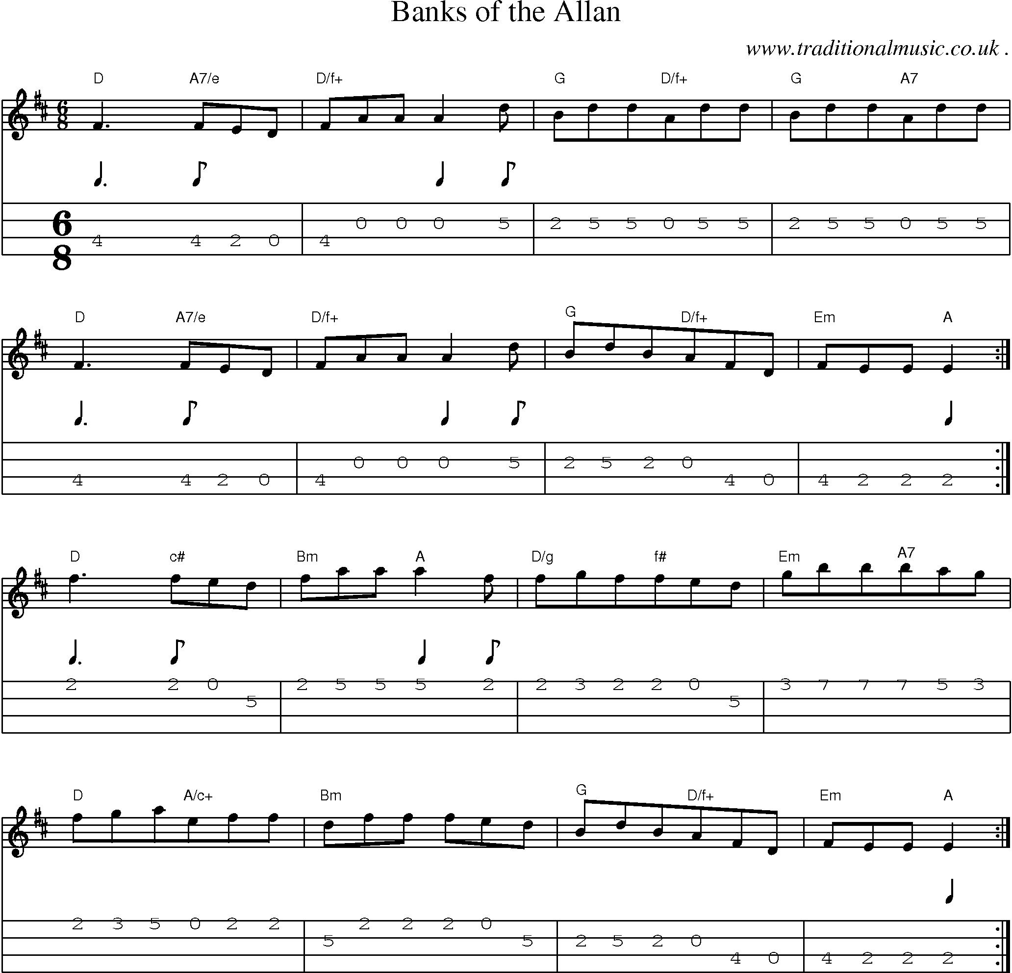 Sheet-Music and Mandolin Tabs for Banks Of The Allan