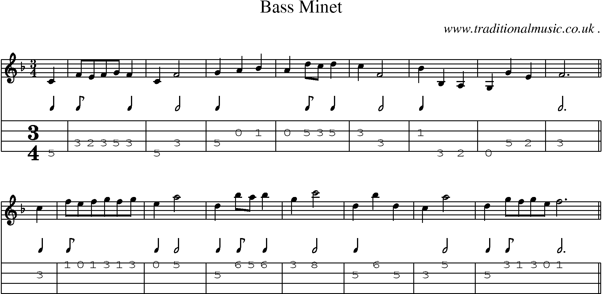 Sheet-Music and Mandolin Tabs for Bass Minet