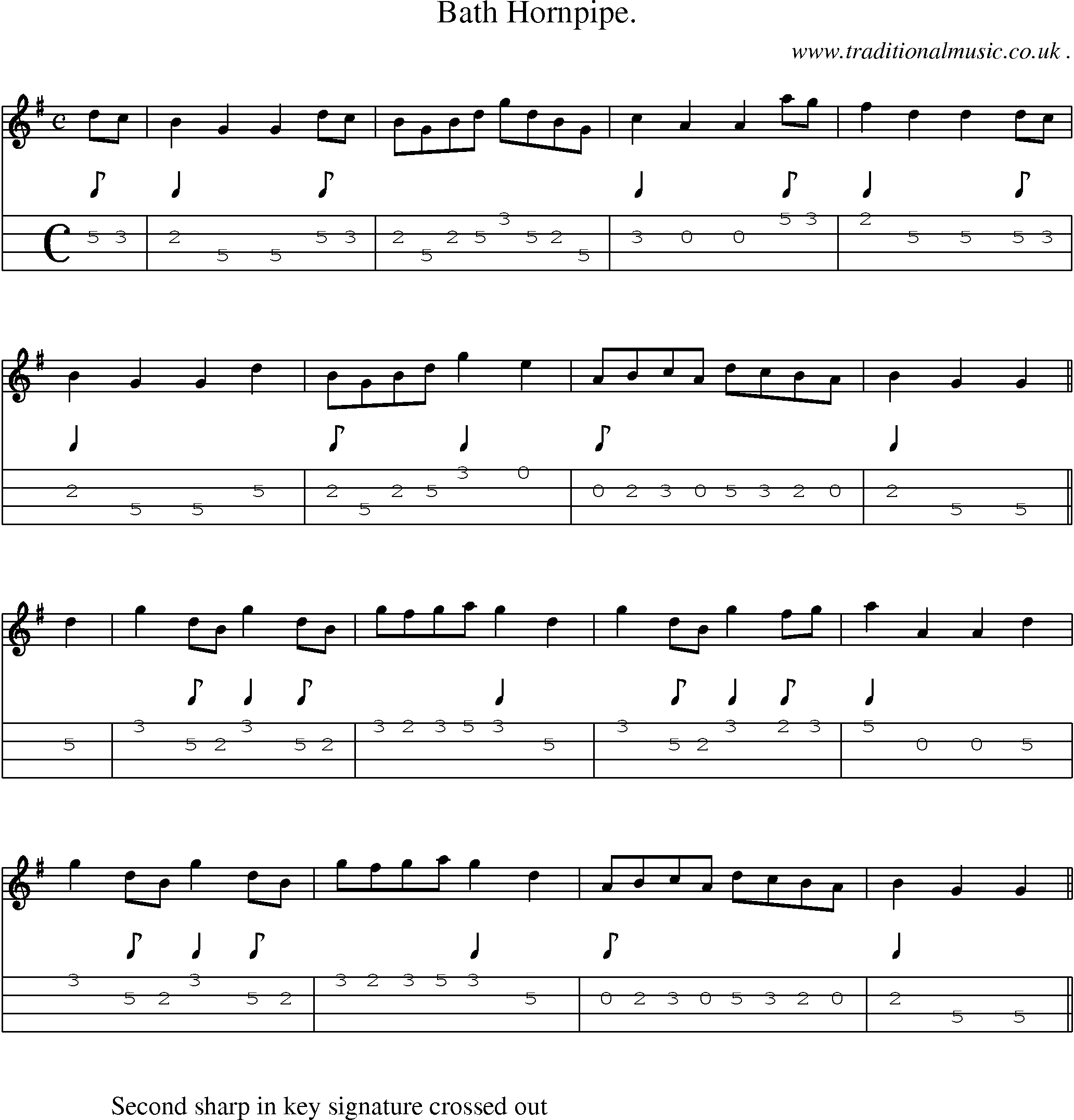 Sheet-Music and Mandolin Tabs for Bath Hornpipe
