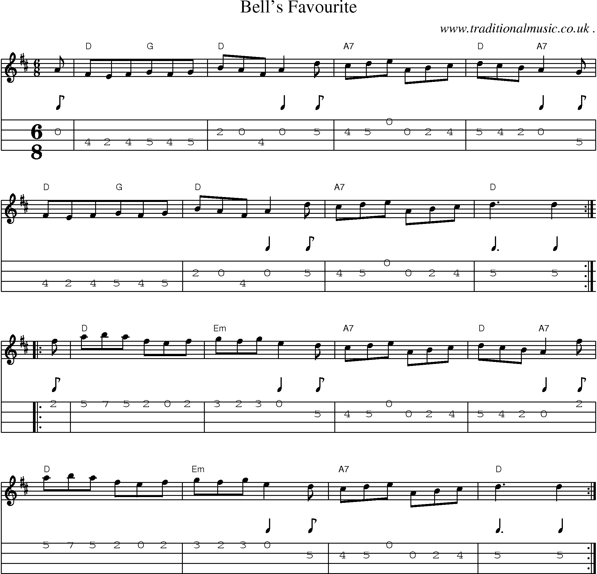 Sheet-Music and Mandolin Tabs for Bells Favourite