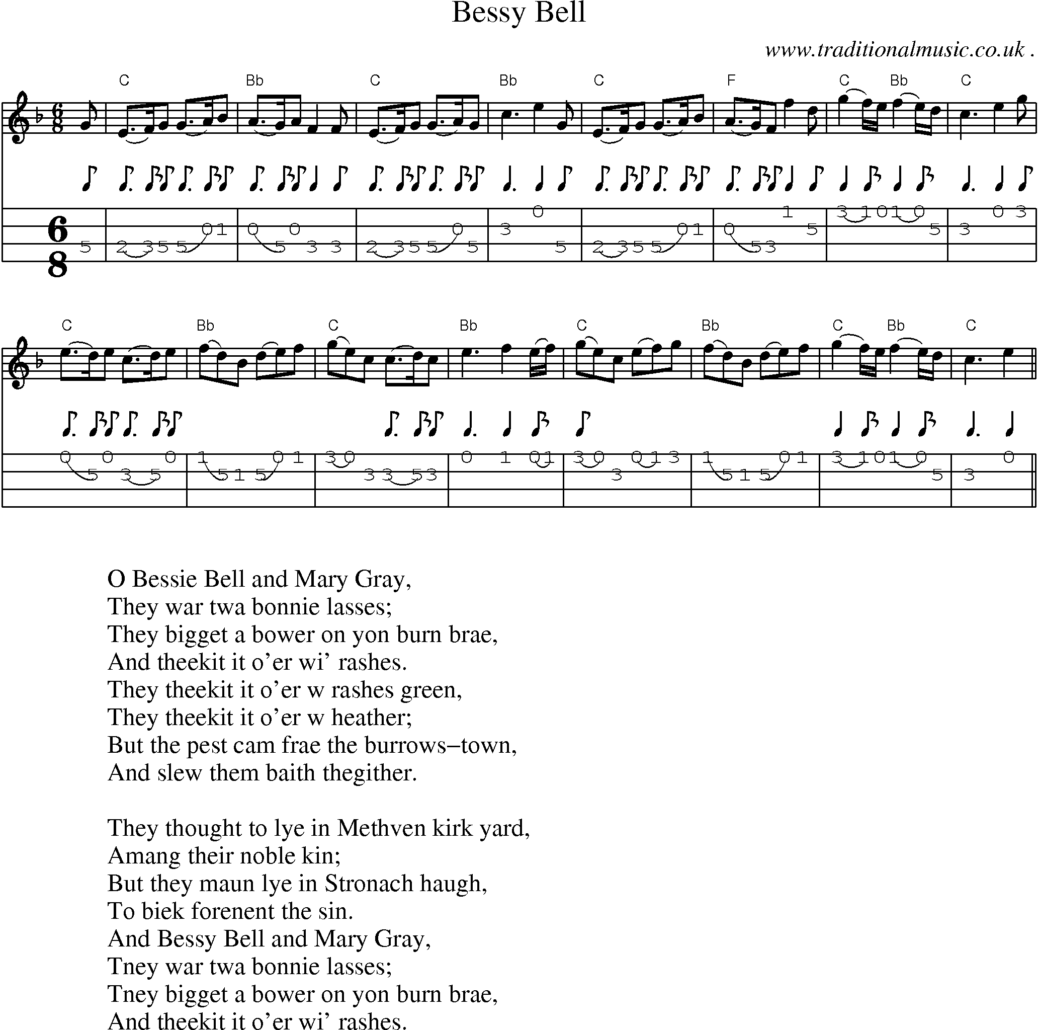 Sheet-Music and Mandolin Tabs for Bessy Bell