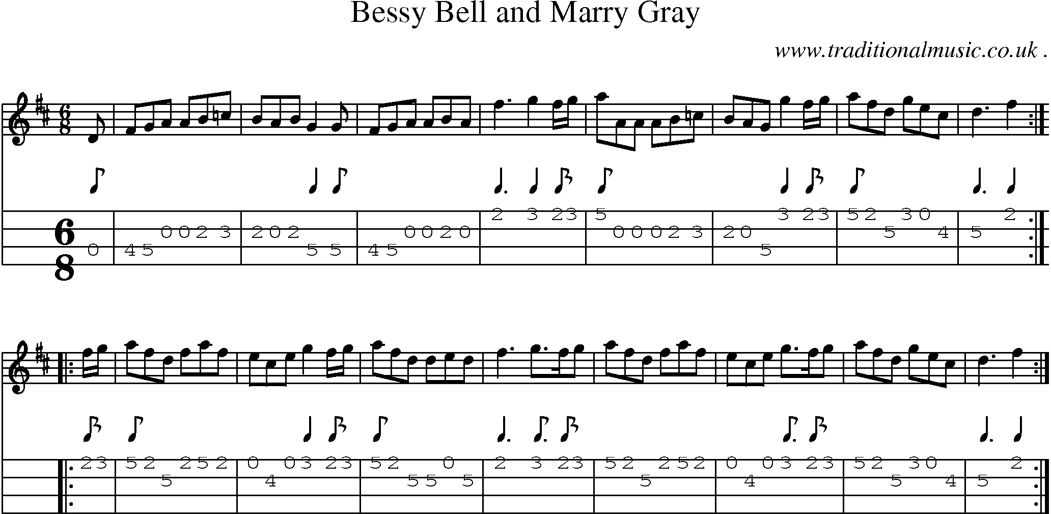 Sheet-Music and Mandolin Tabs for Bessy Bell And Marry Gray