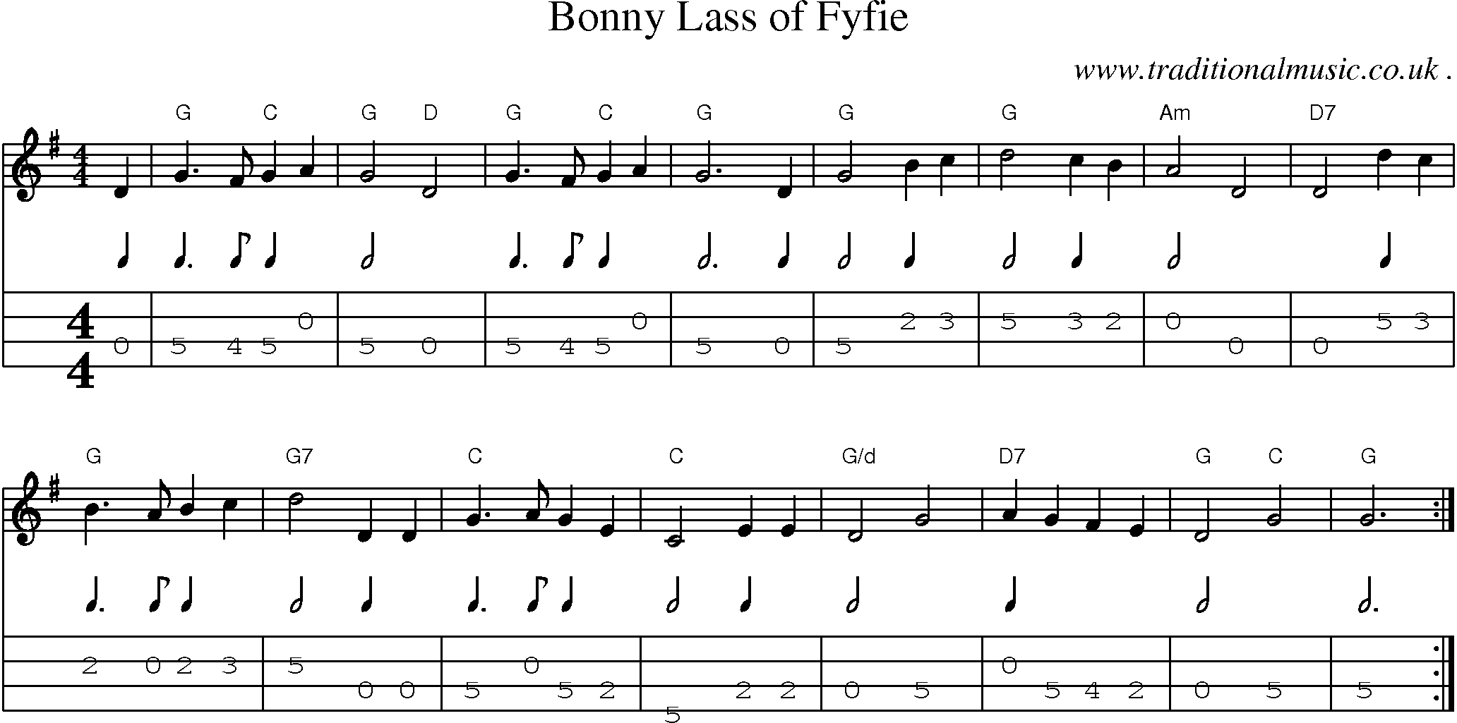 Sheet-Music and Mandolin Tabs for Bonny Lass Of Fyfie
