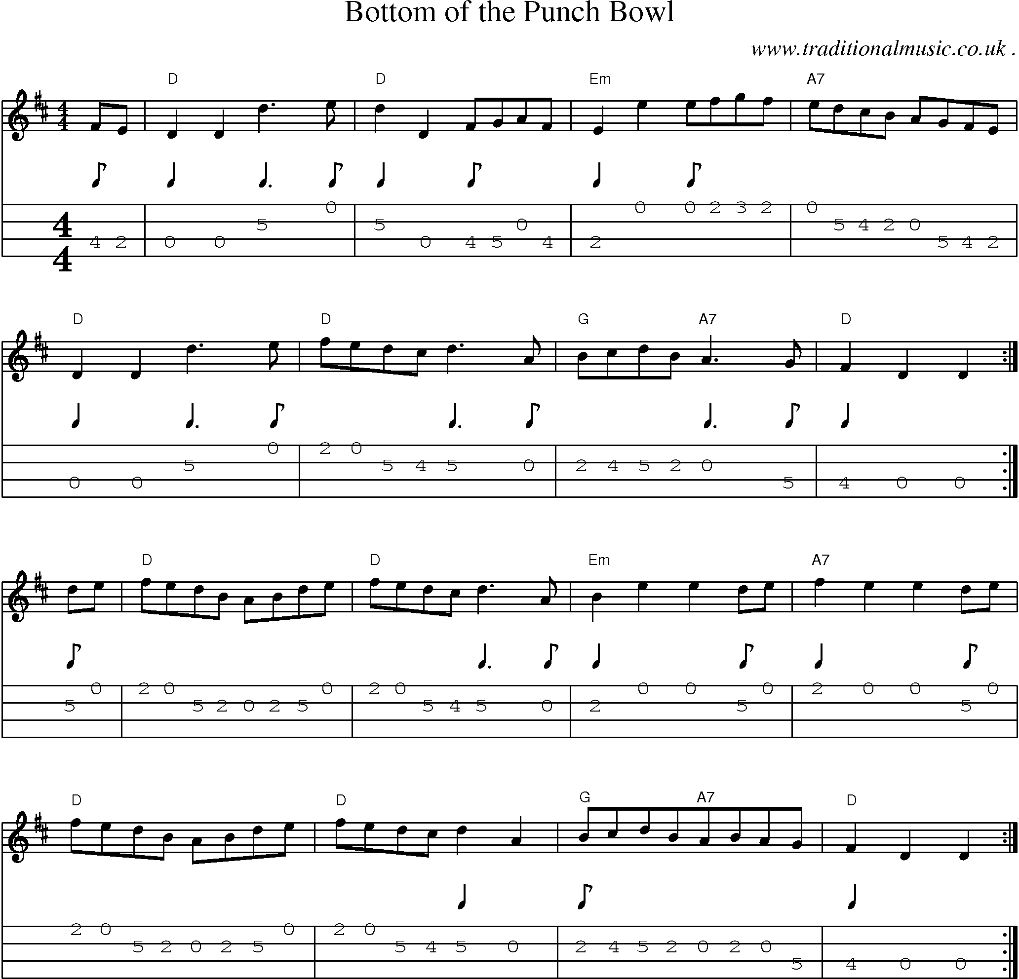 Sheet-Music and Mandolin Tabs for Bottom Of The Punch Bowl