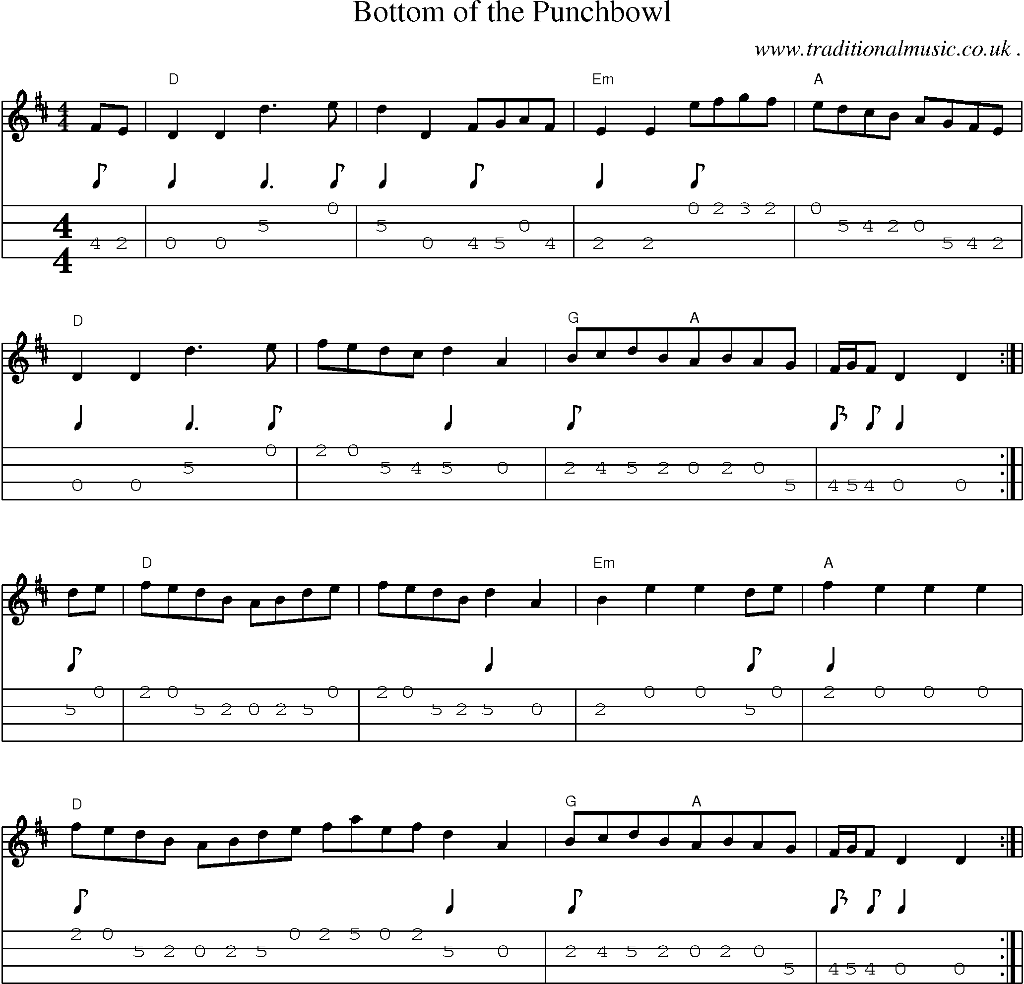 Sheet-Music and Mandolin Tabs for Bottom Of The Punchbowl