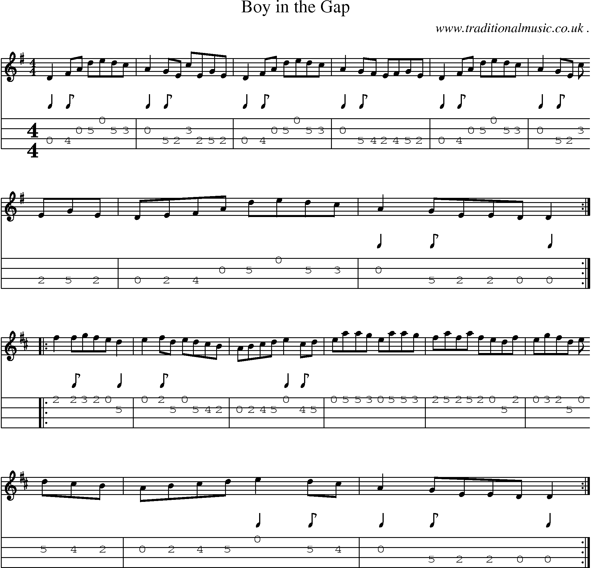Sheet-Music and Mandolin Tabs for Boy In The Gap