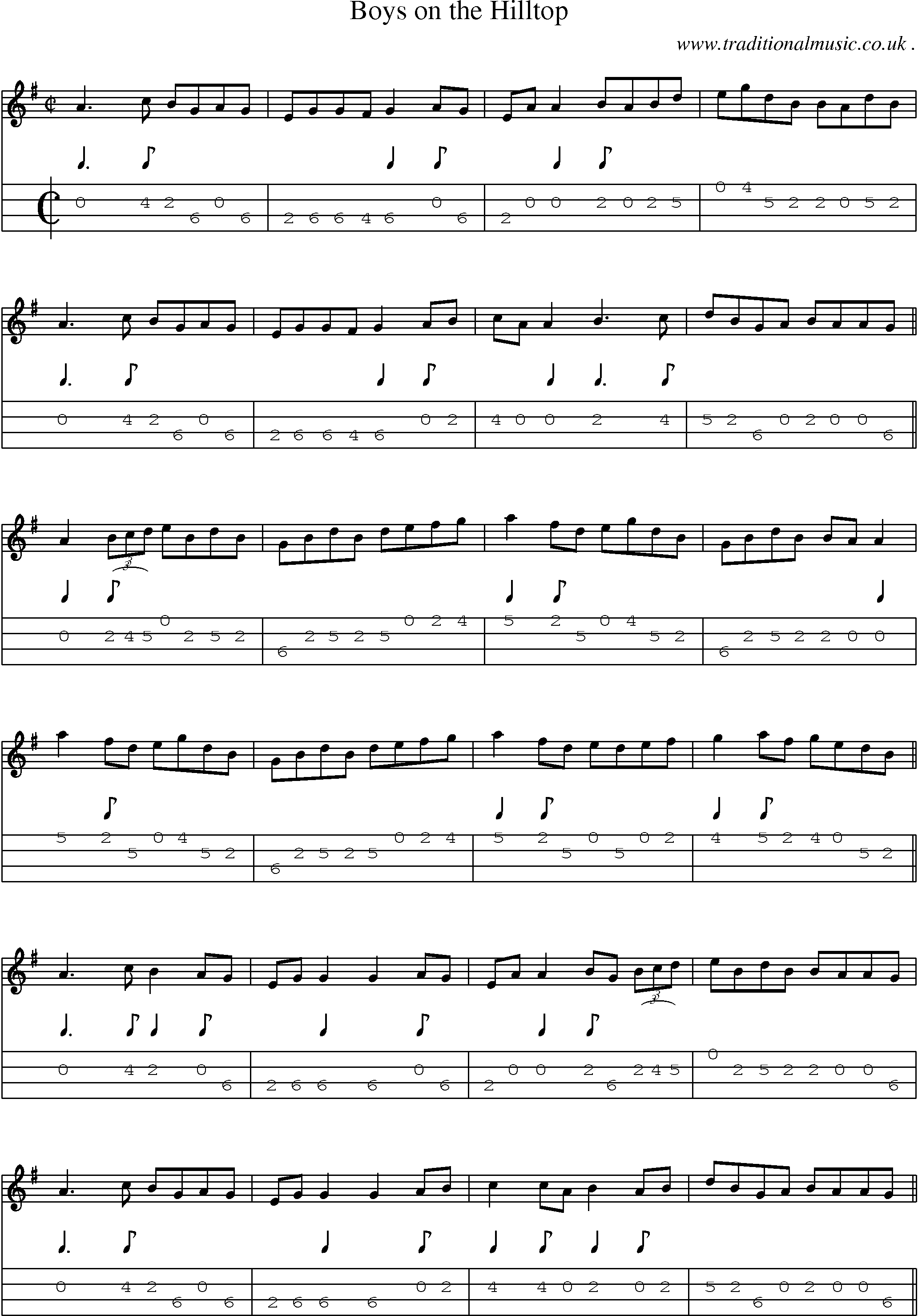 Sheet-Music and Mandolin Tabs for Boys On The Hilltop