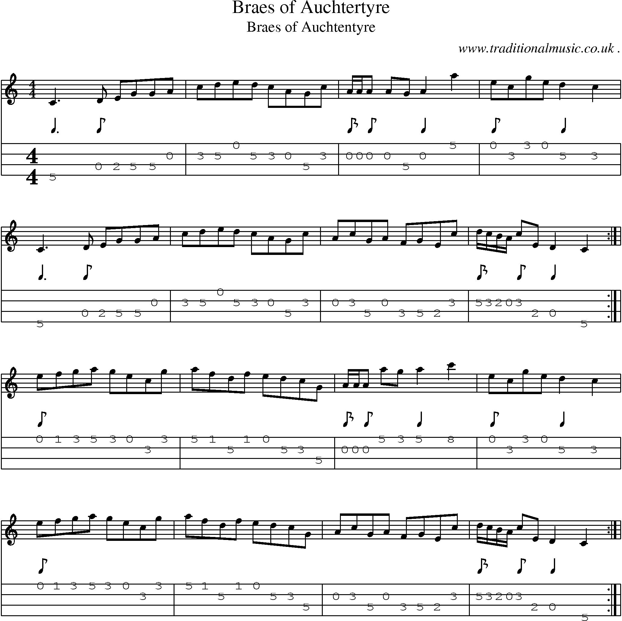 Sheet-Music and Mandolin Tabs for Braes Of Auchtertyre