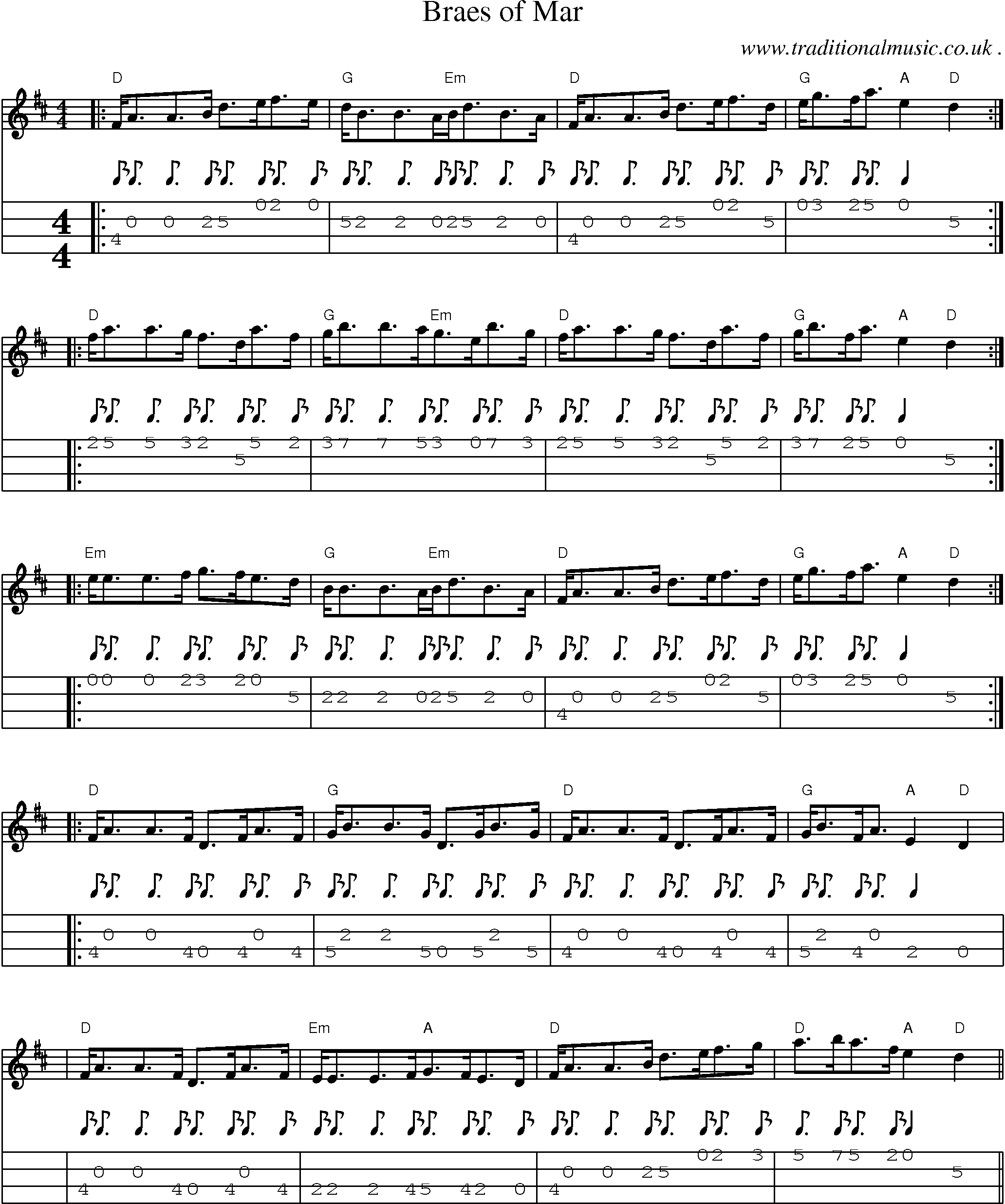 Sheet-Music and Mandolin Tabs for Braes Of Mar