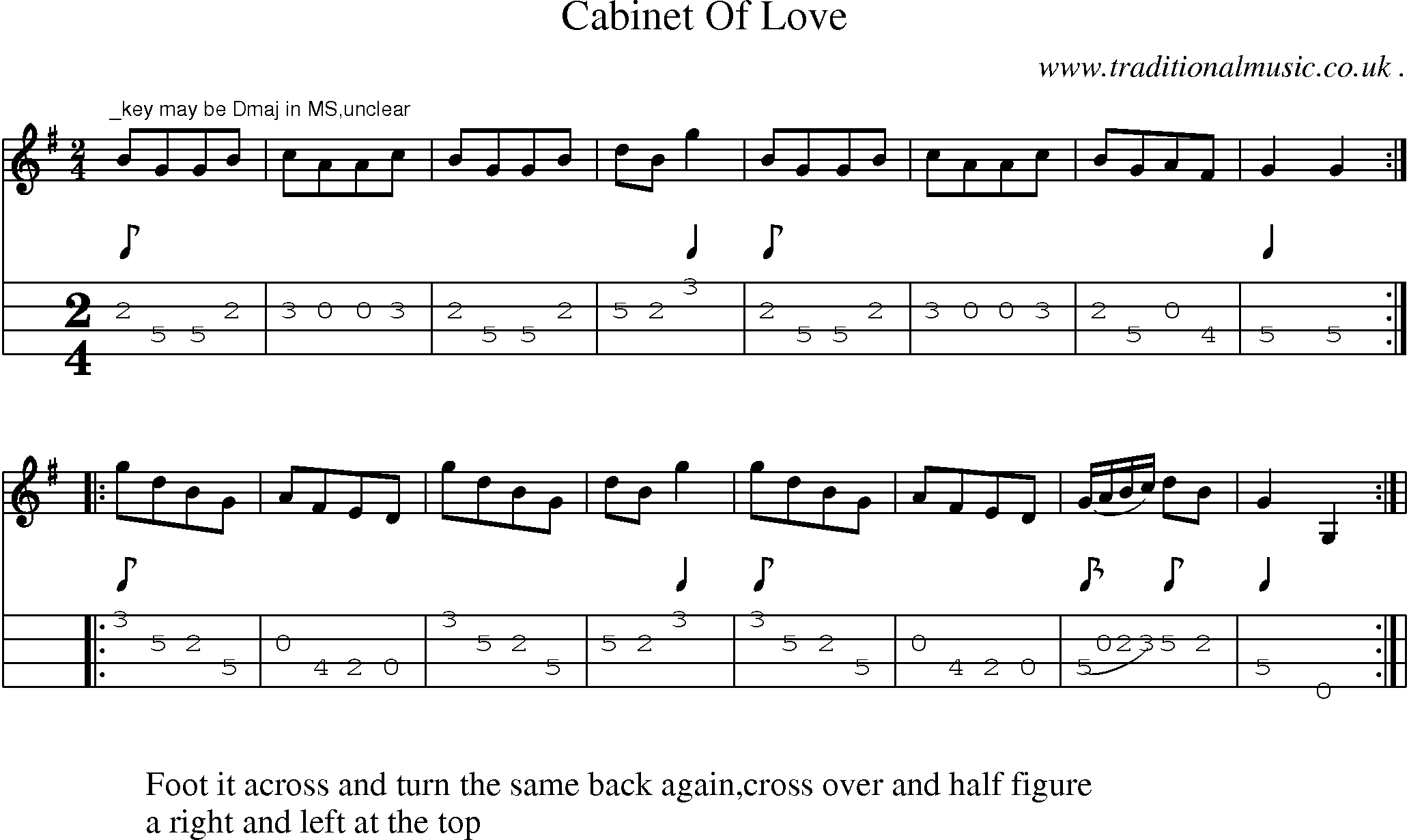Sheet-Music and Mandolin Tabs for Cabinet Of Love
