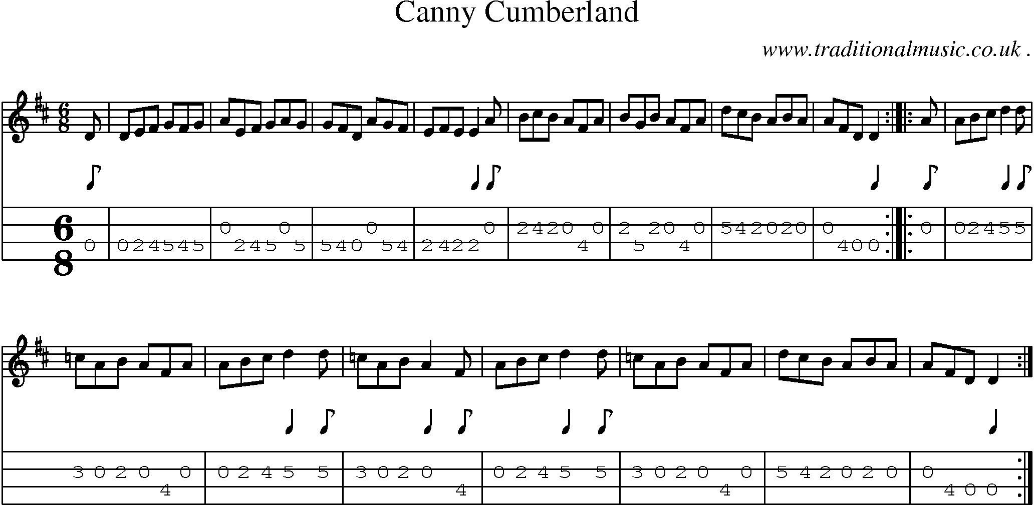 Sheet-Music and Mandolin Tabs for Canny Cumberland