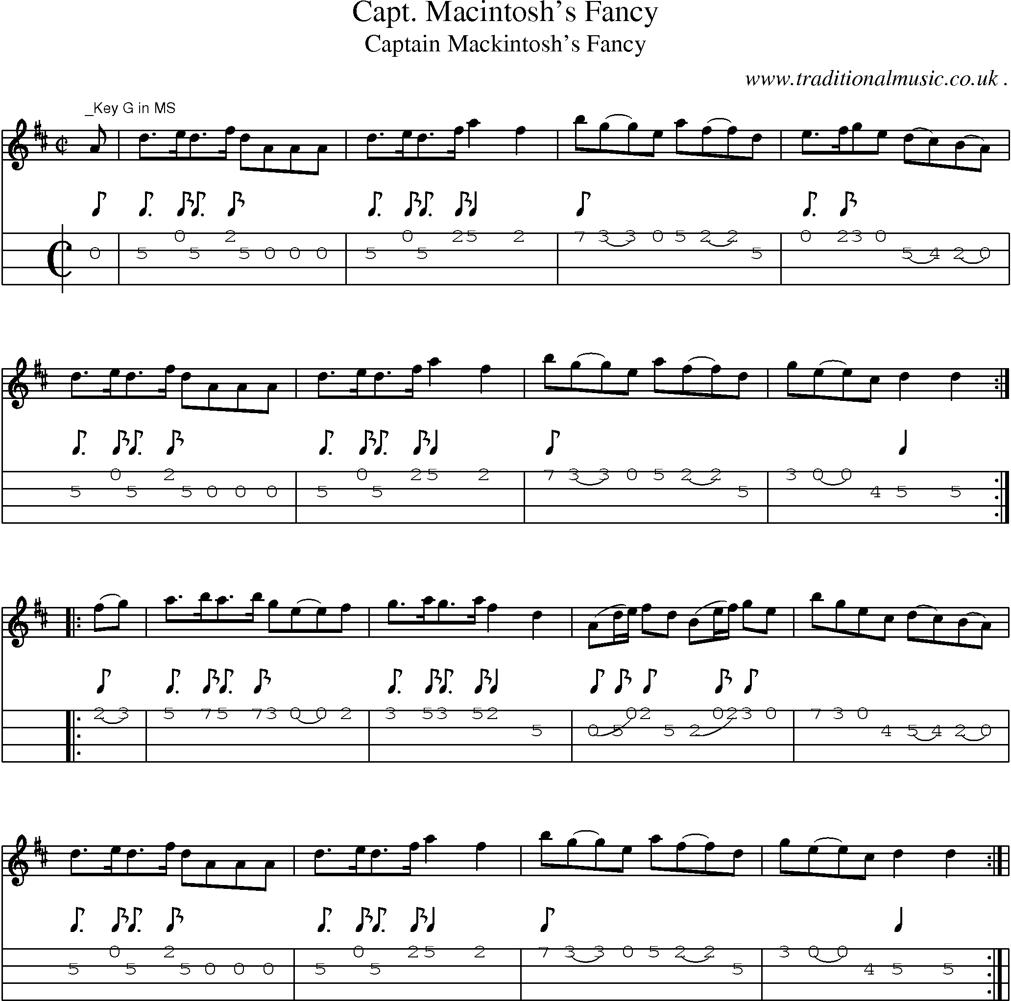 Sheet-Music and Mandolin Tabs for Capt Macintoshs Fancy