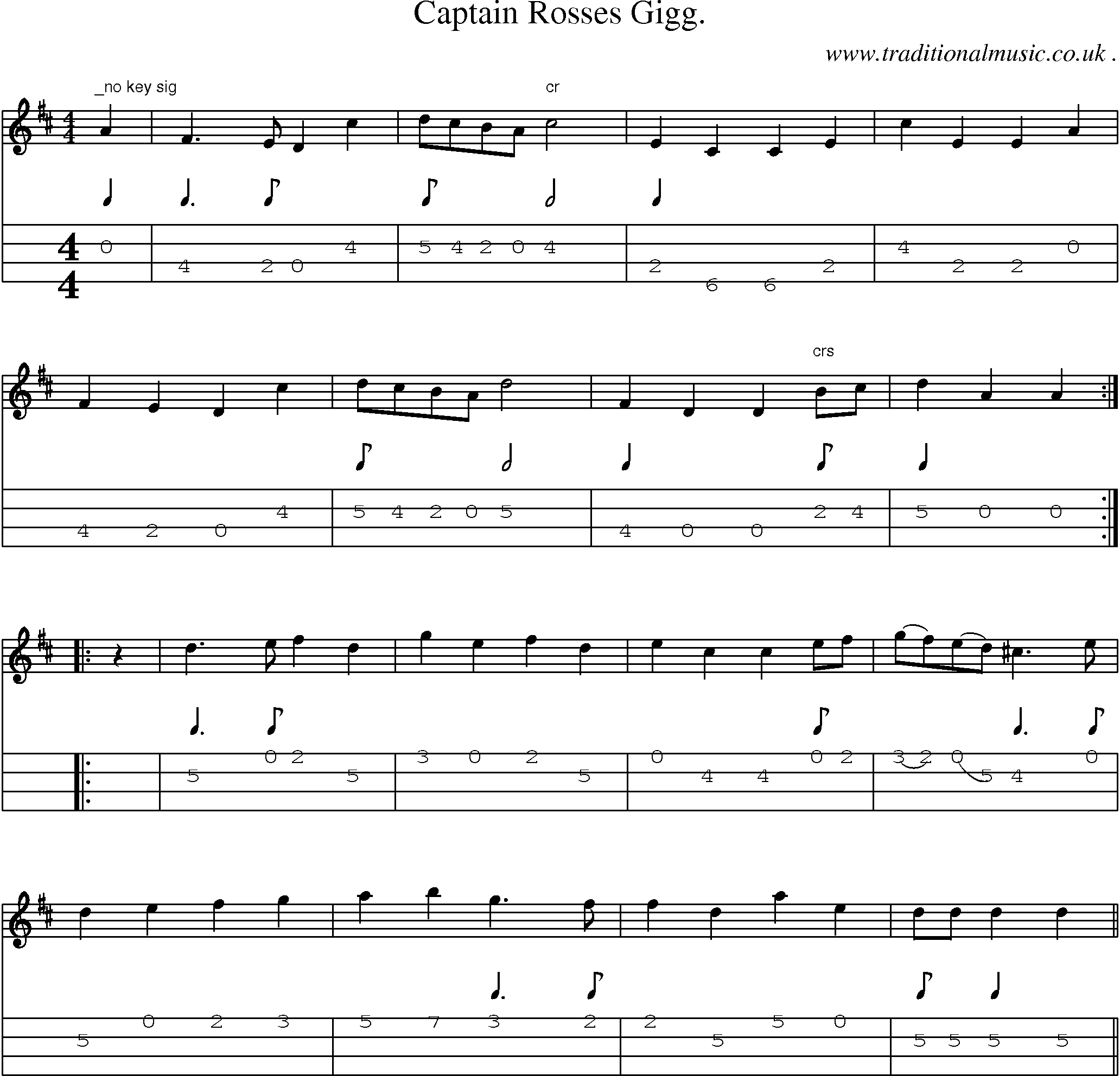 Sheet-Music and Mandolin Tabs for Captain Rosses Gigg