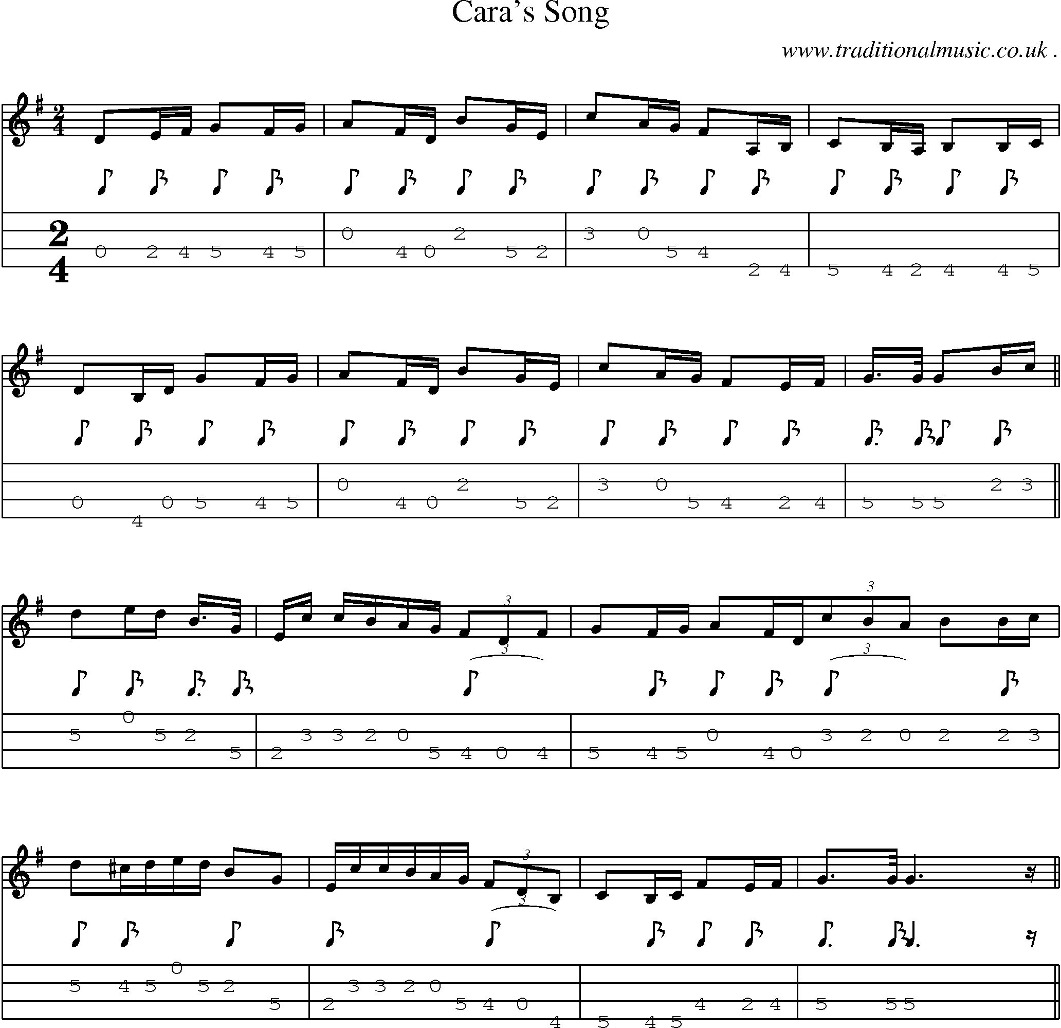 Sheet-Music and Mandolin Tabs for Caras Song