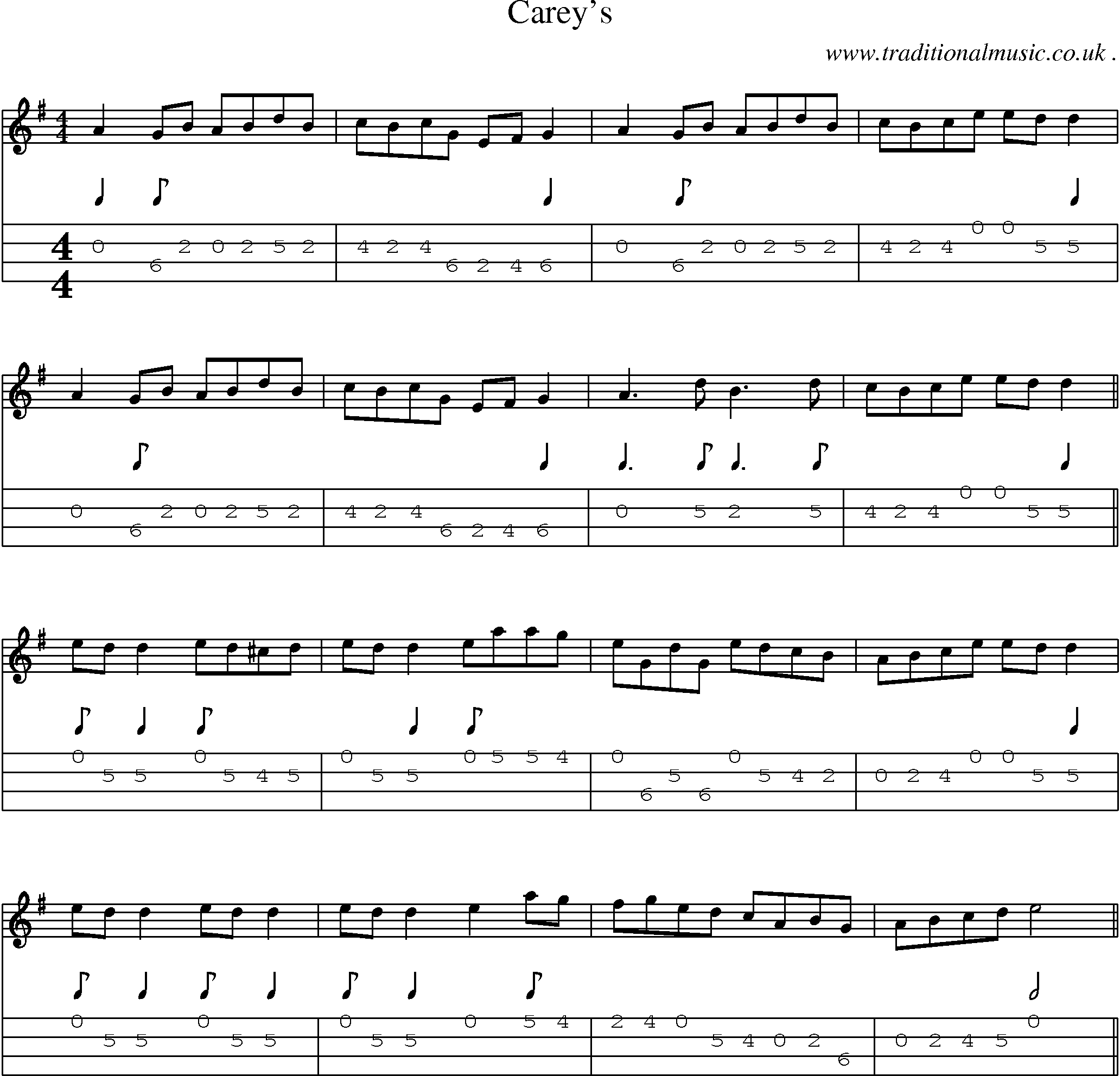 Sheet-Music and Mandolin Tabs for Careys